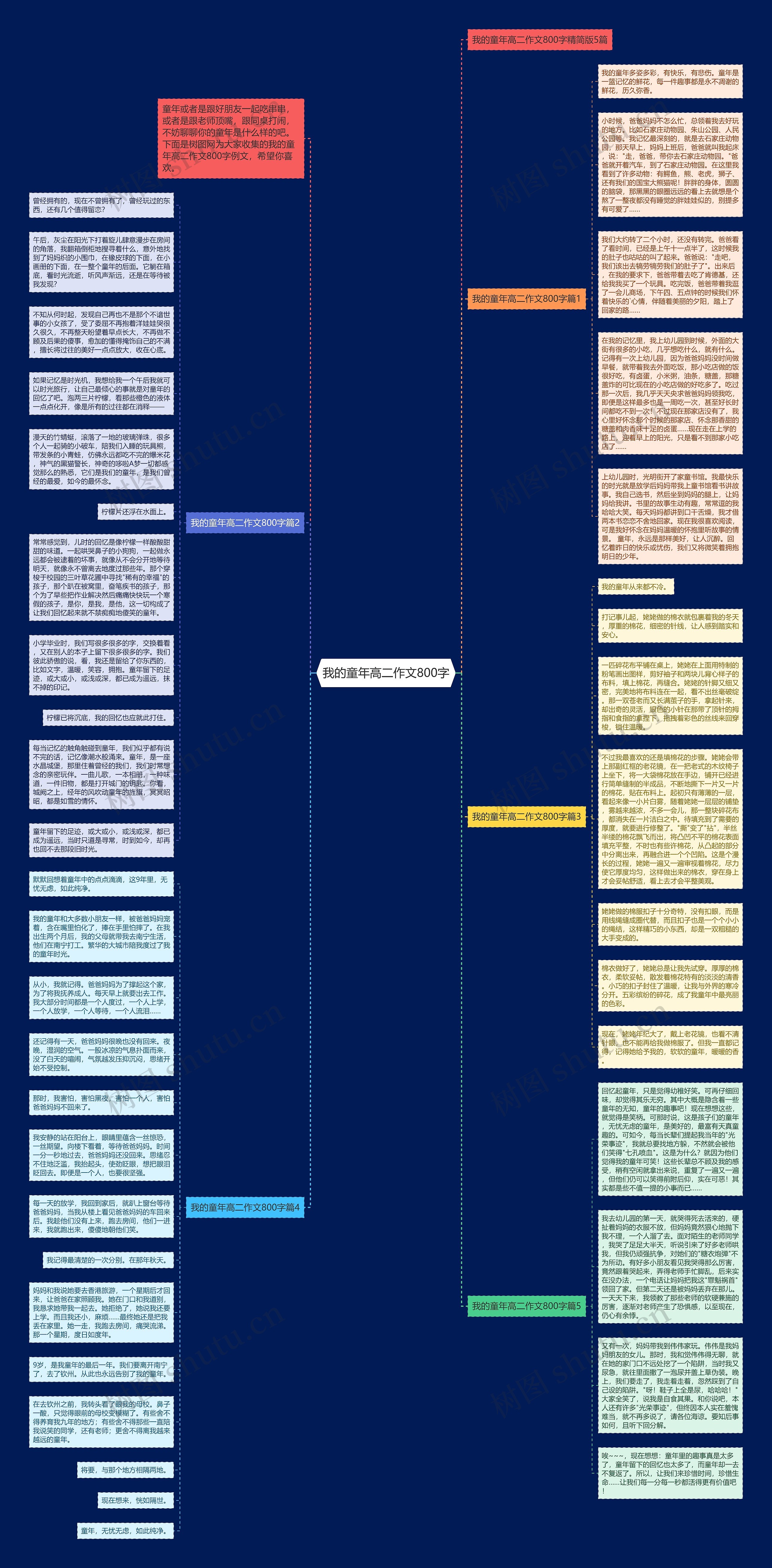 我的童年高二作文800字思维导图