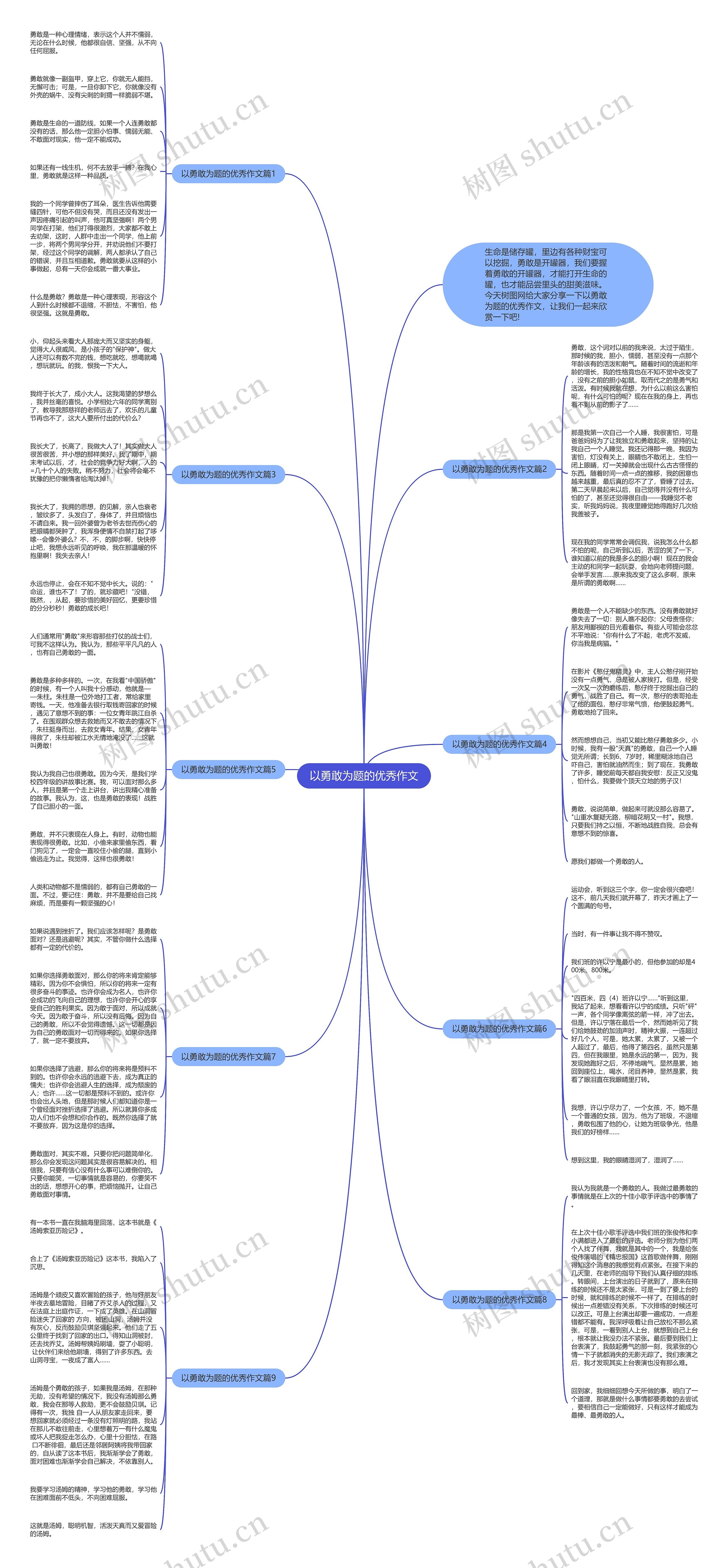 以勇敢为题的优秀作文思维导图