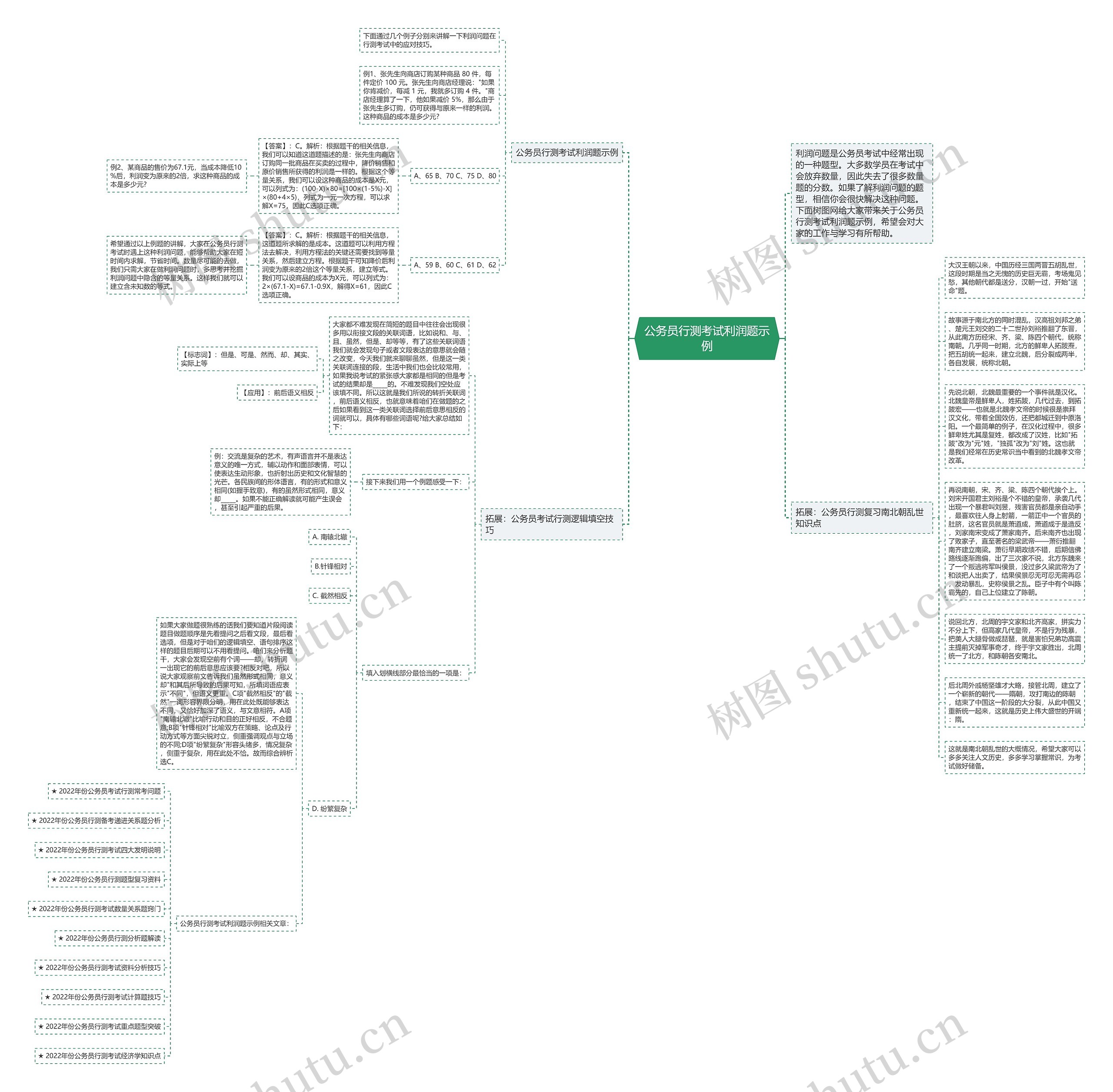 公务员行测考试利润题示例思维导图
