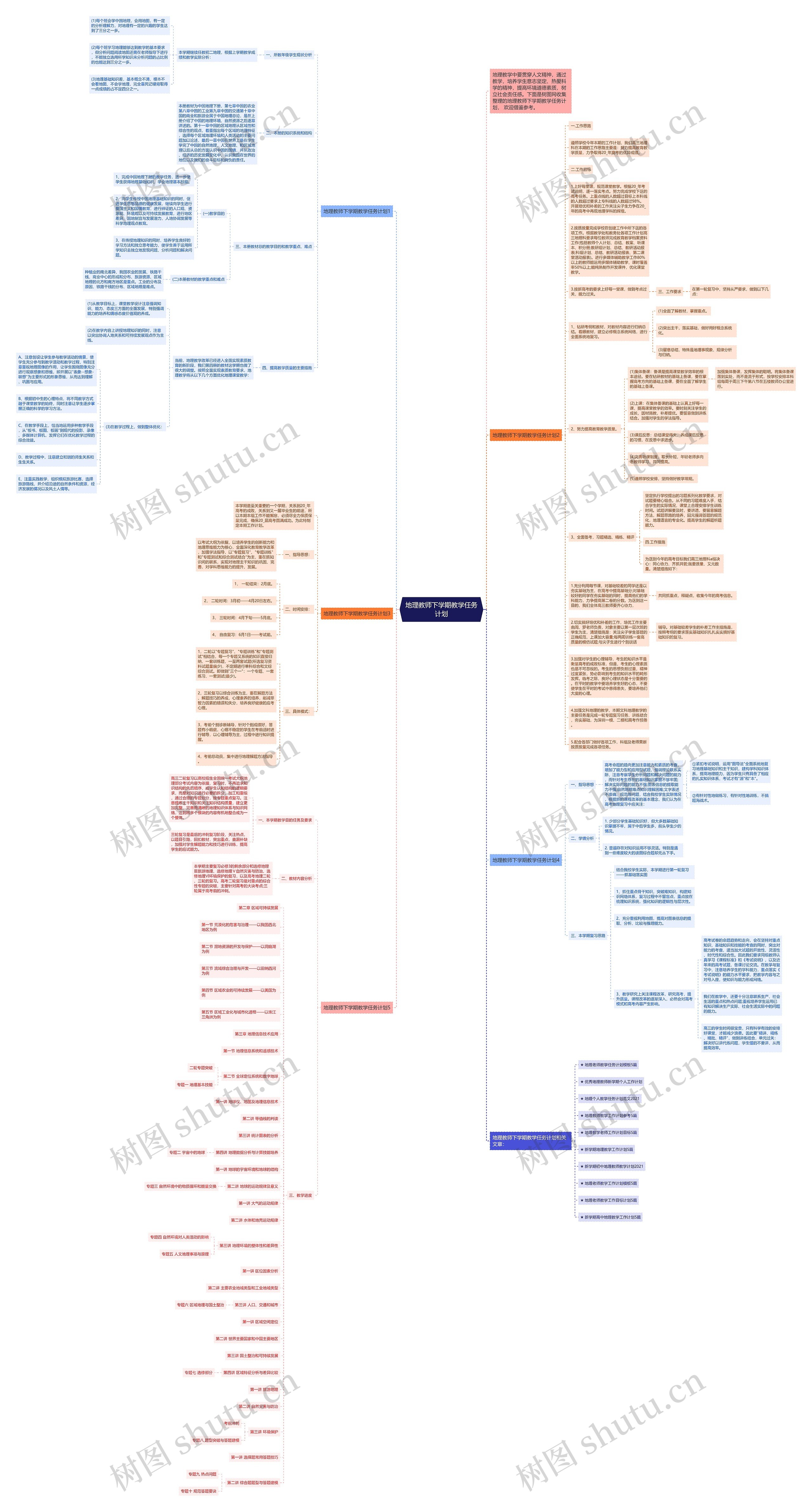 地理教师下学期教学任务计划思维导图