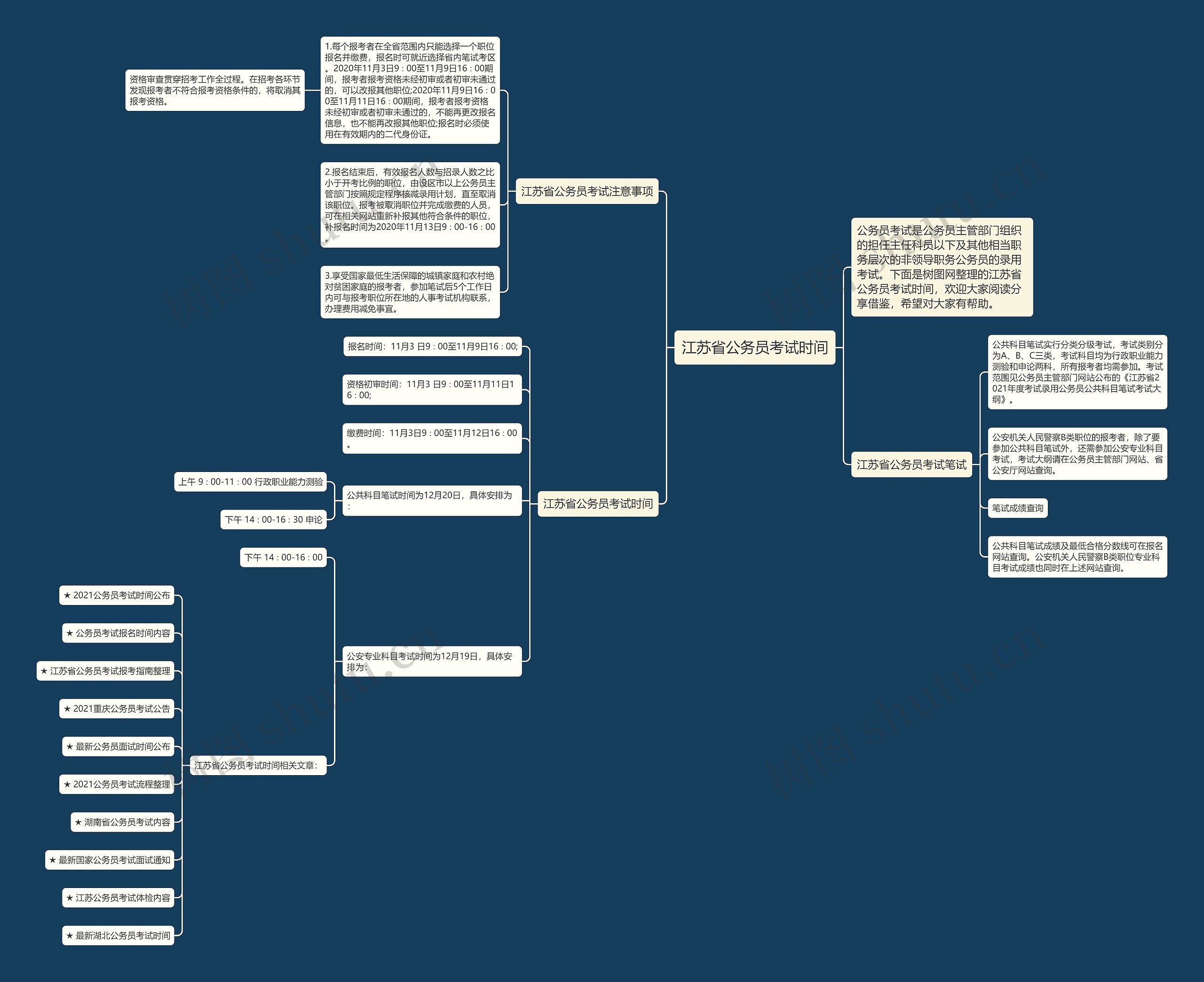 江苏省公务员考试时间思维导图高清图 江苏省公务员考试时间思维导图