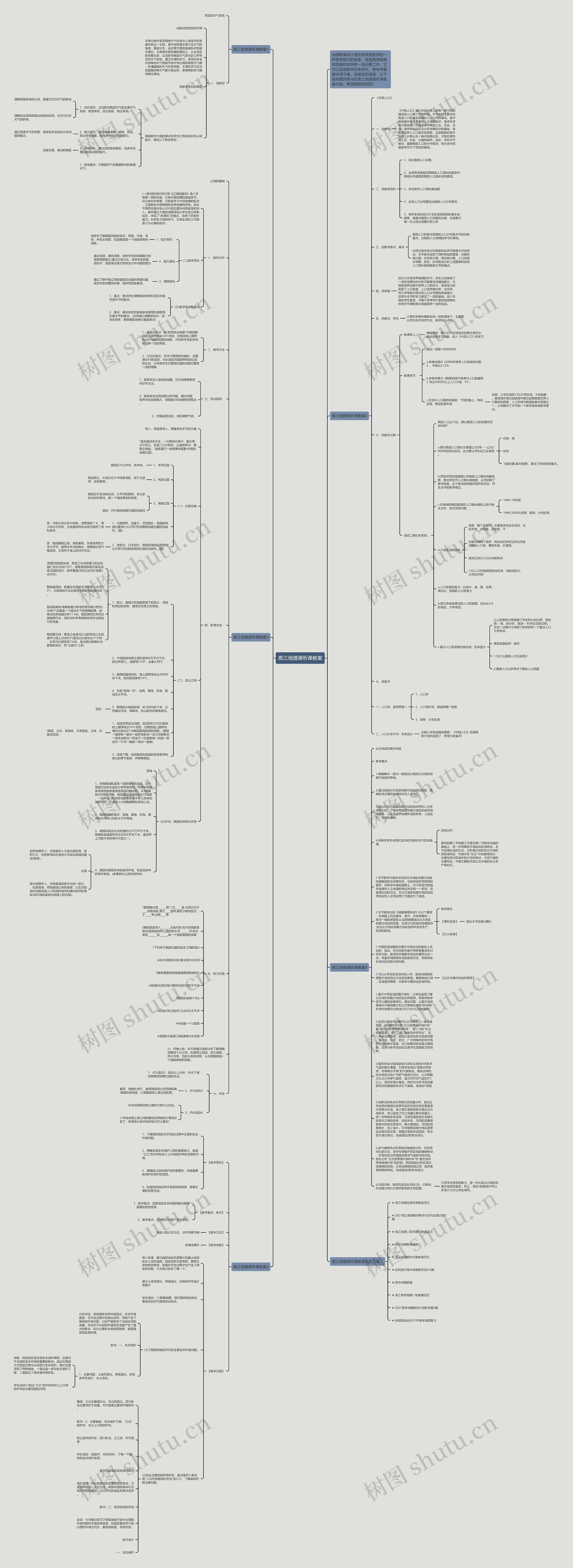 高三地理课听课教案思维导图