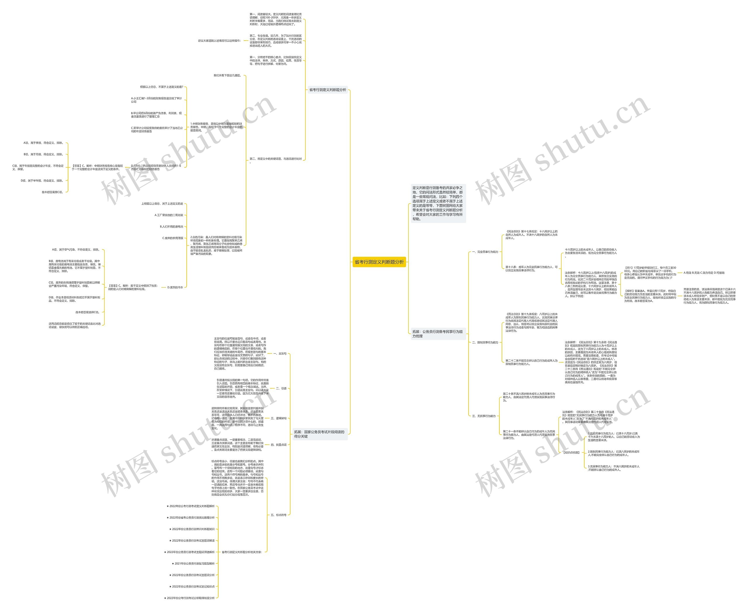 省考行测定义判断题分析思维导图