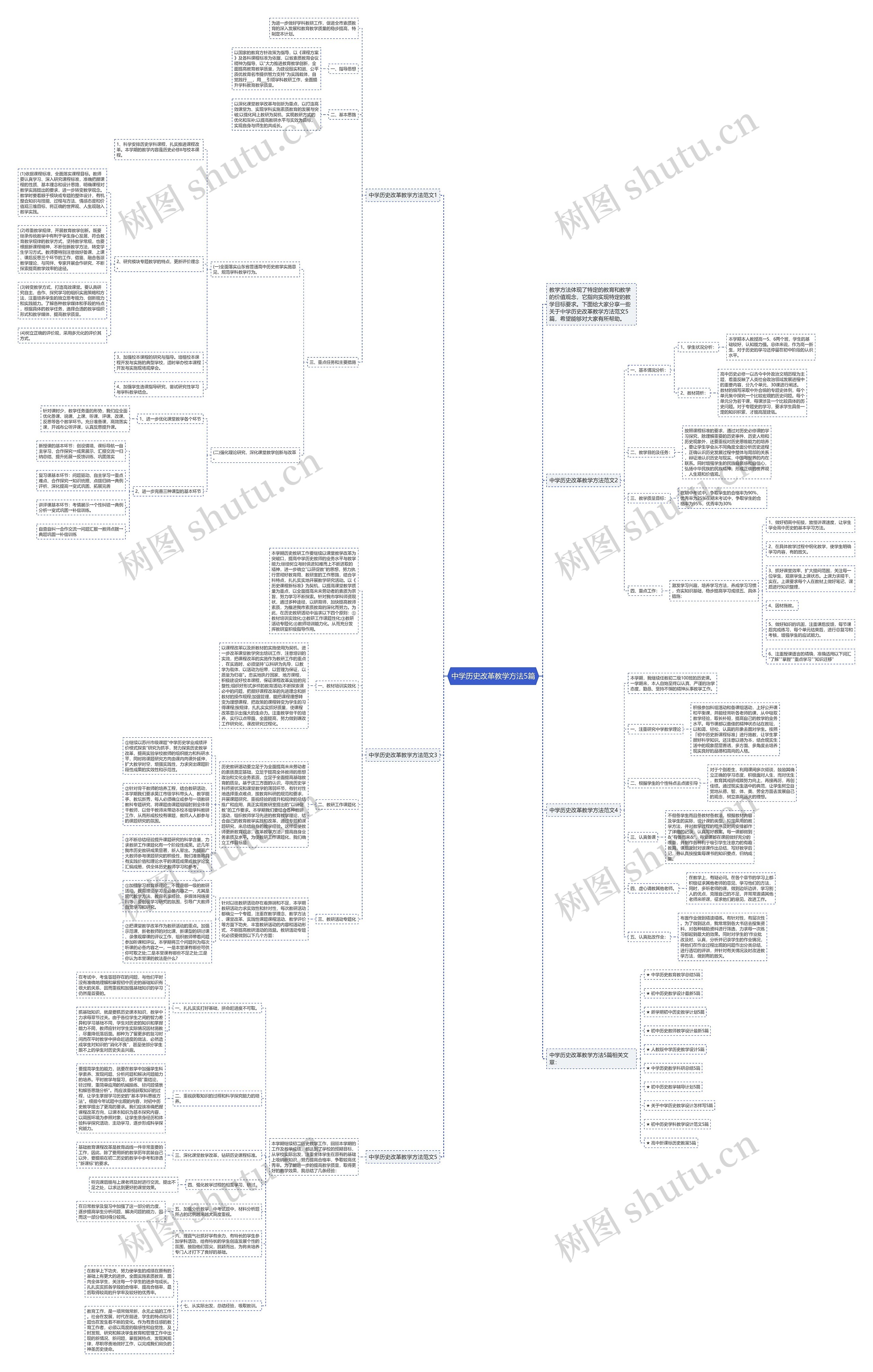 中学历史改革教学方法5篇思维导图