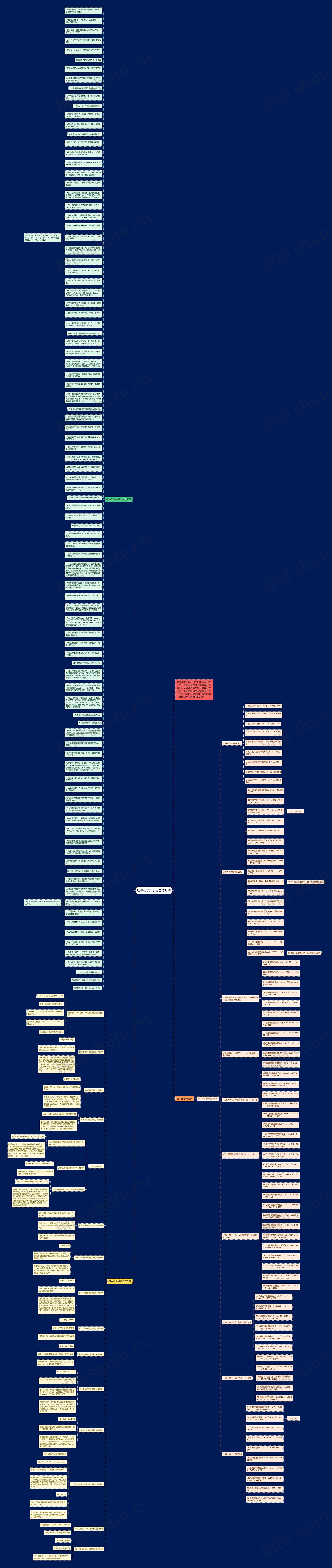 初中化学知识点总结归纳思维导图