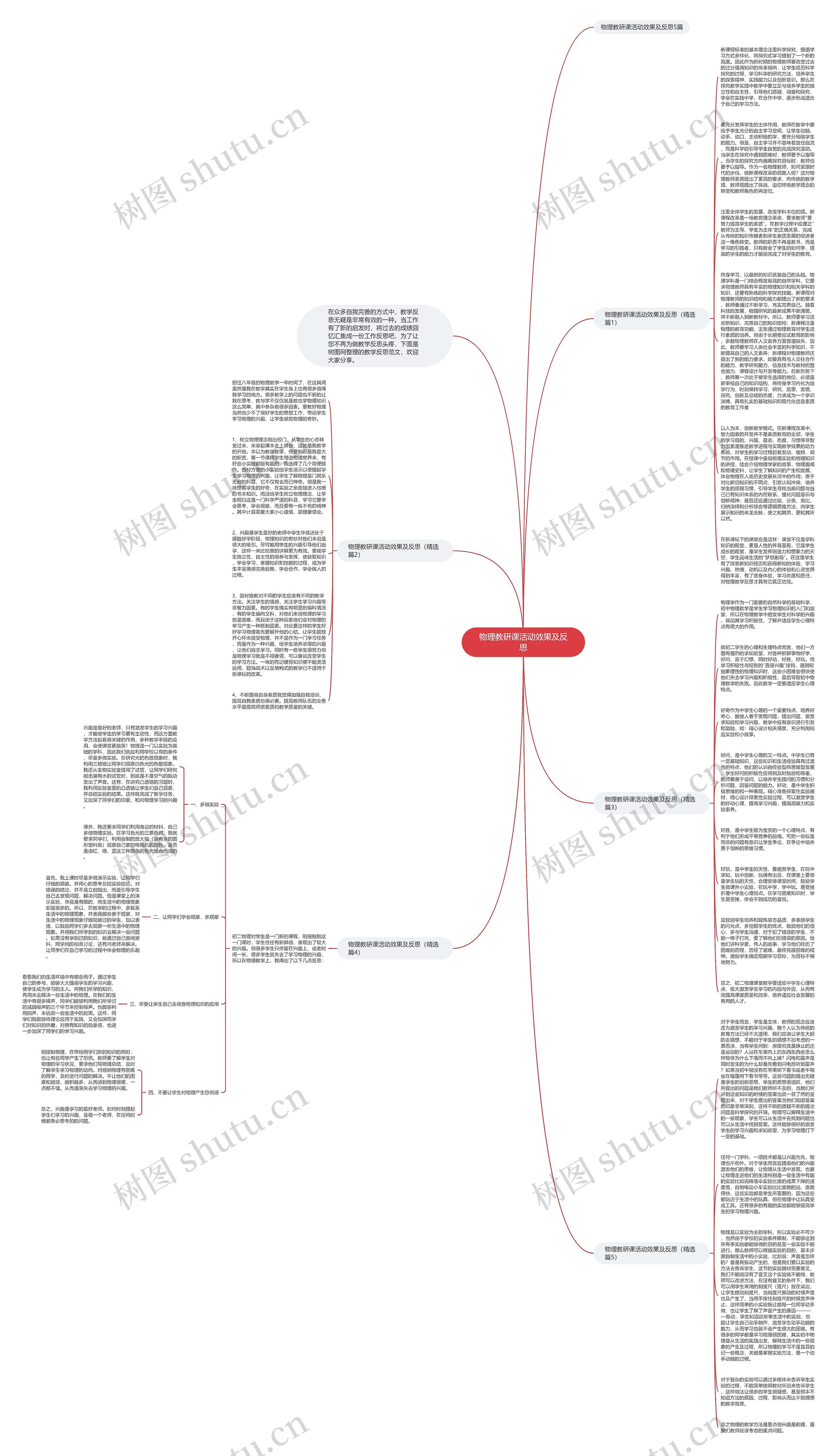 物理教研课活动效果及反思思维导图