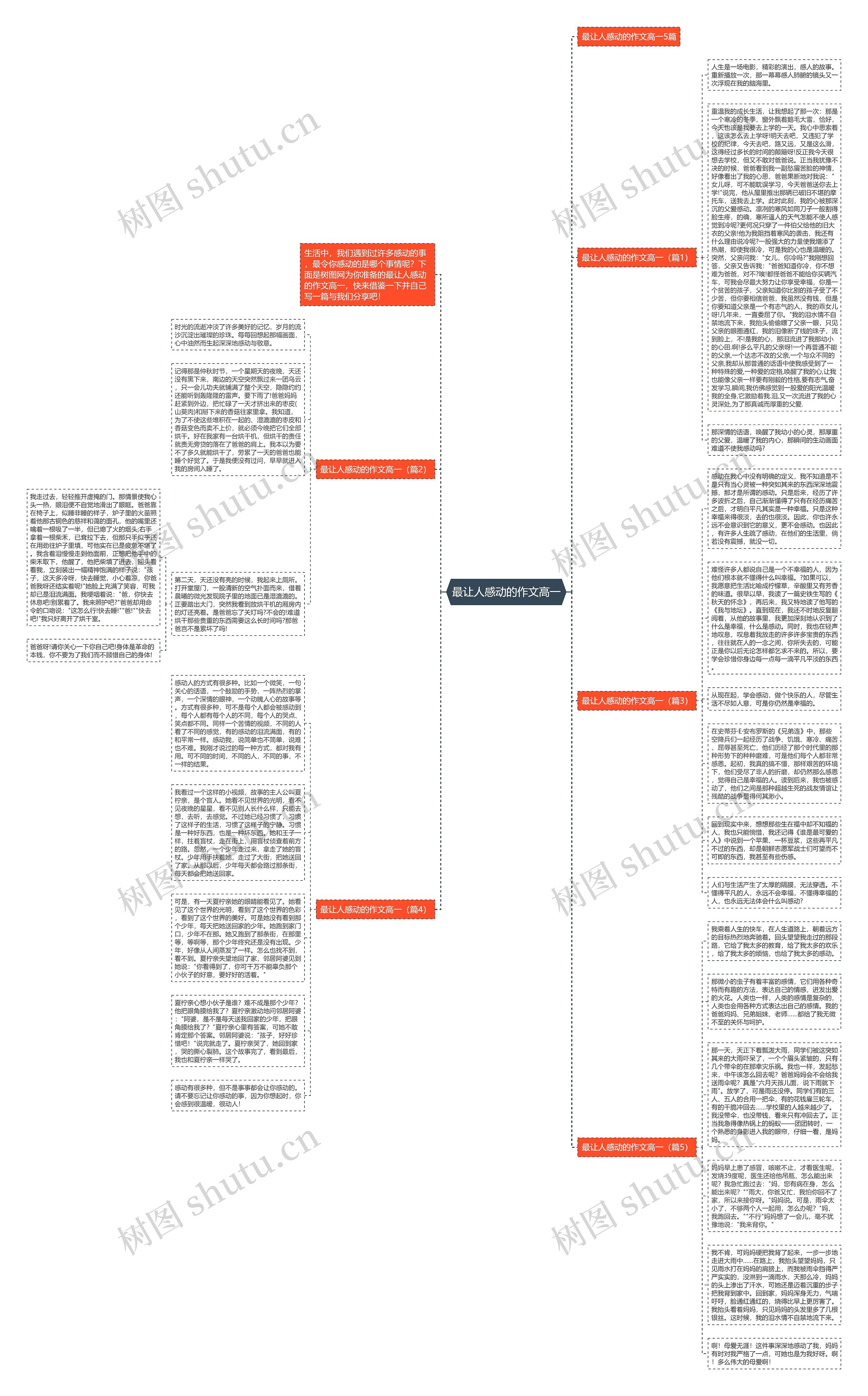 最让人感动的作文高一思维导图