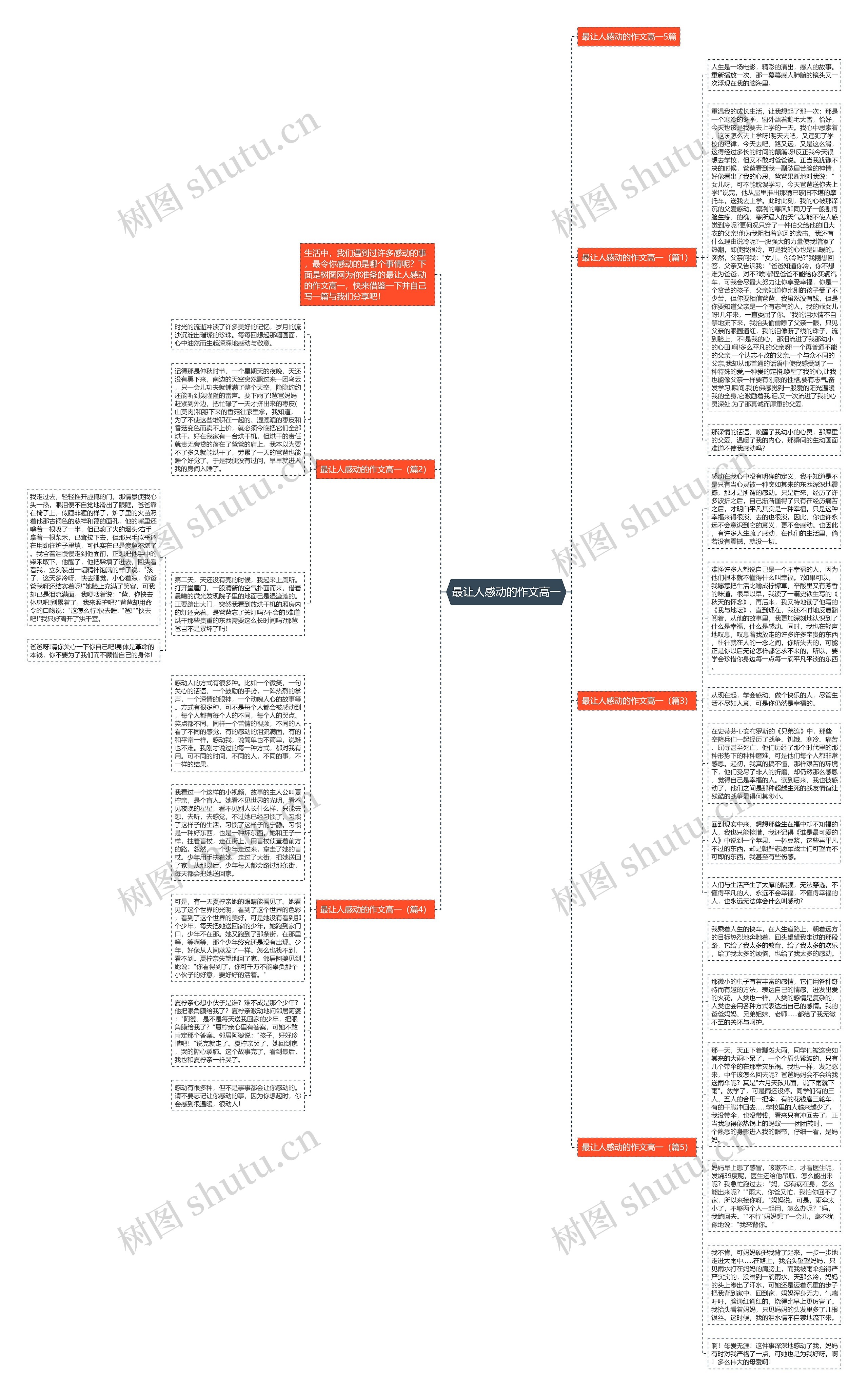 最让人感动的作文高一思维导图高清图 最让人感动的作文高一思维导图