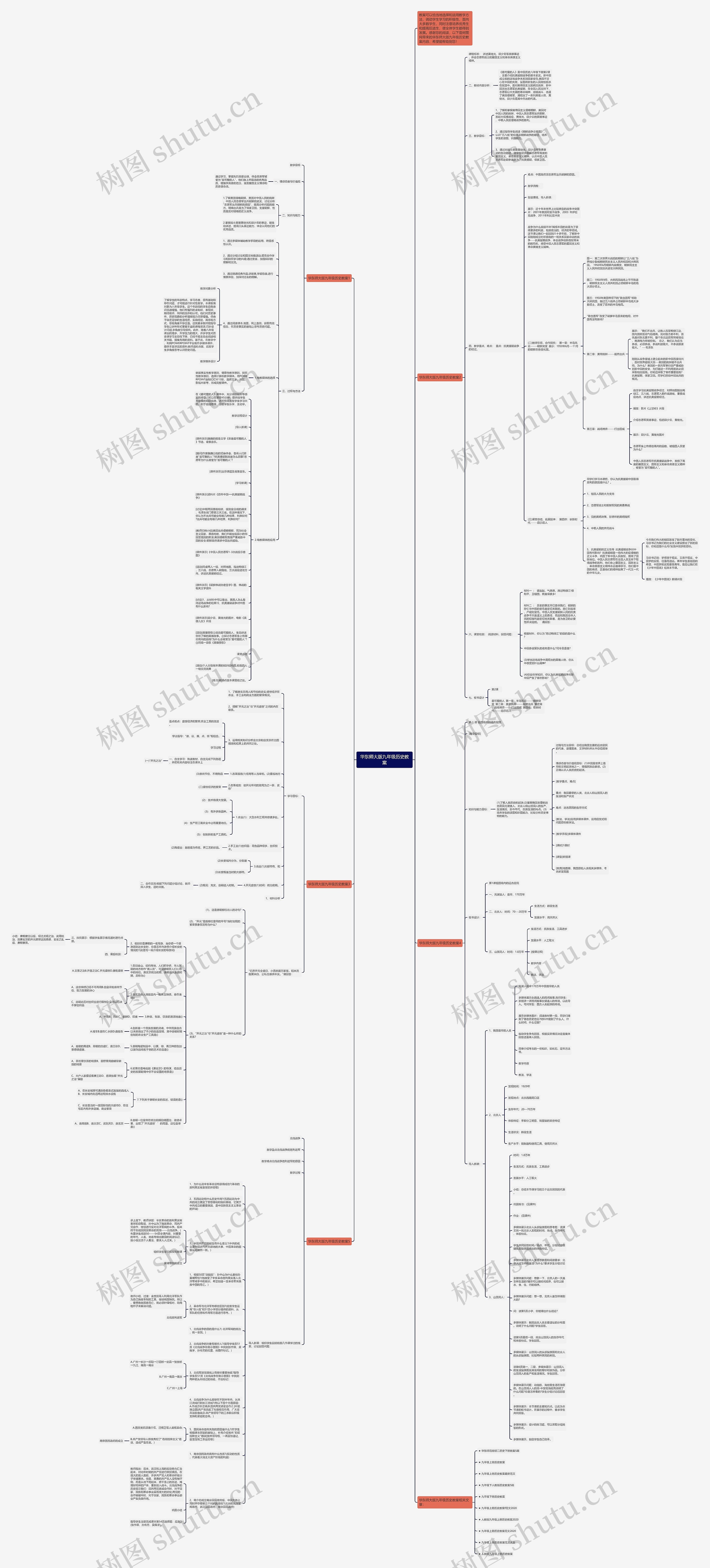 华东师大版九年级历史教案思维导图