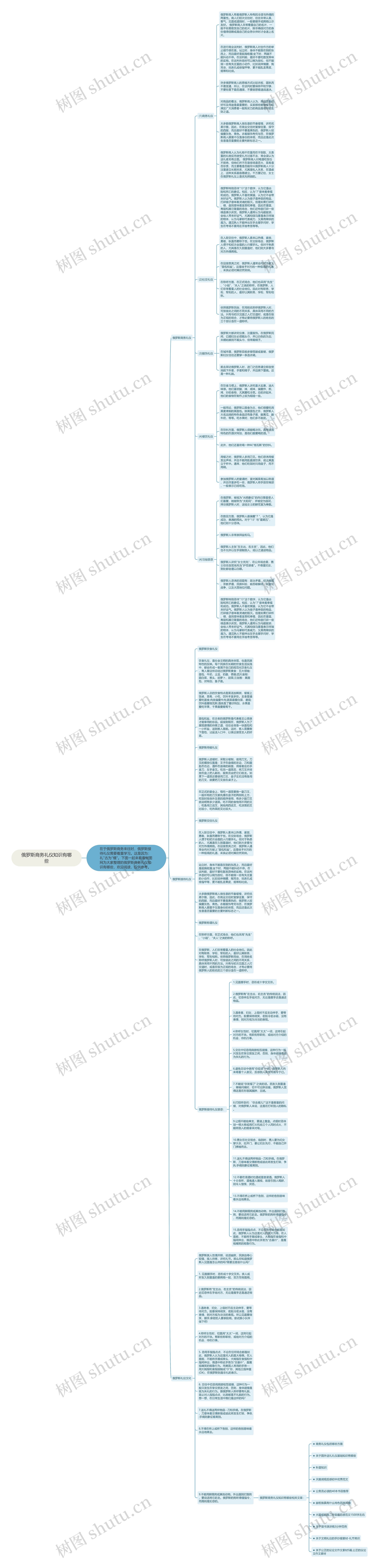 俄罗斯商务礼仪知识有哪些思维导图