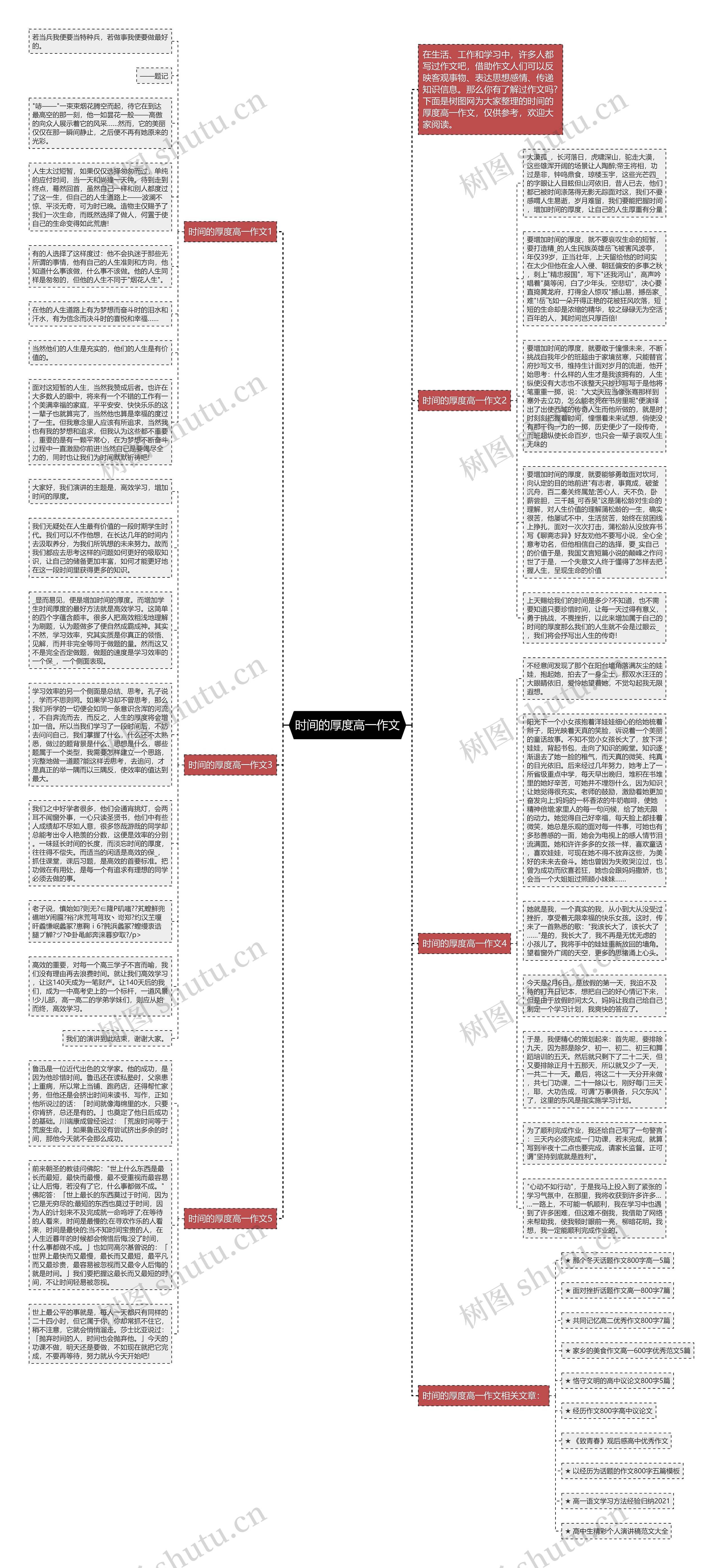 时间的厚度高一作文思维导图