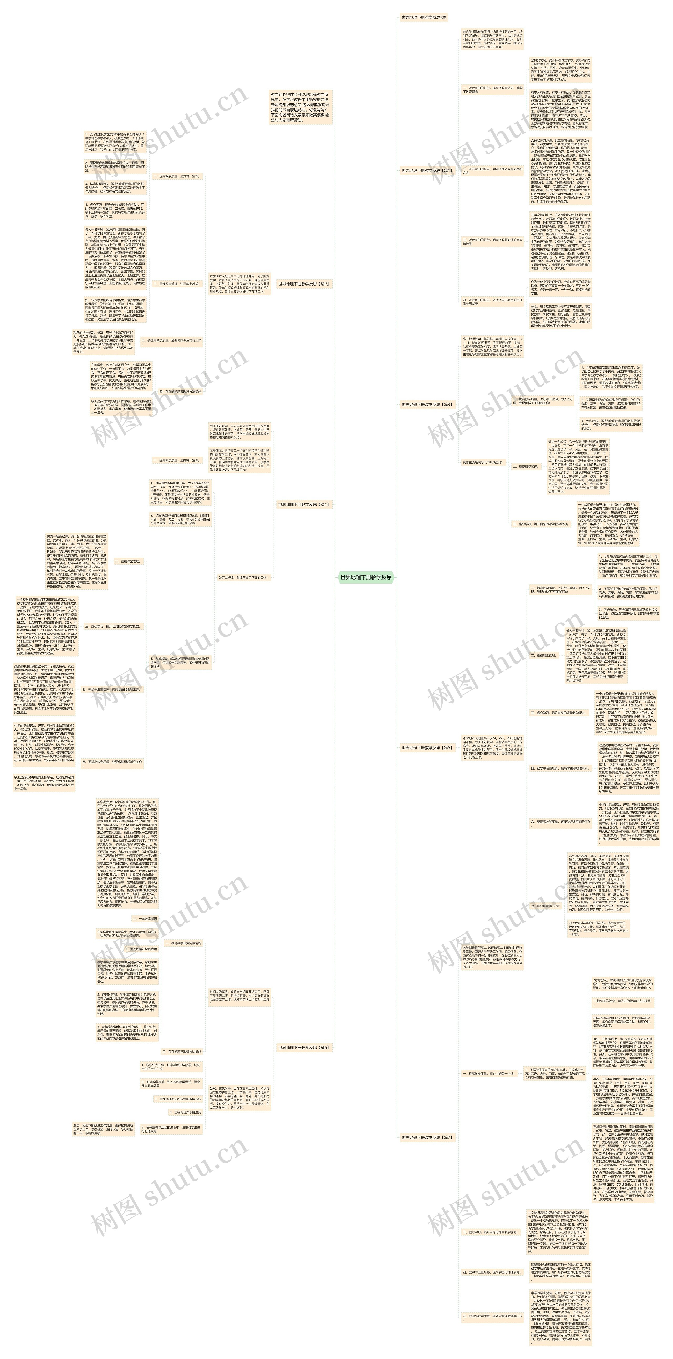 世界地理下册教学反思思维导图