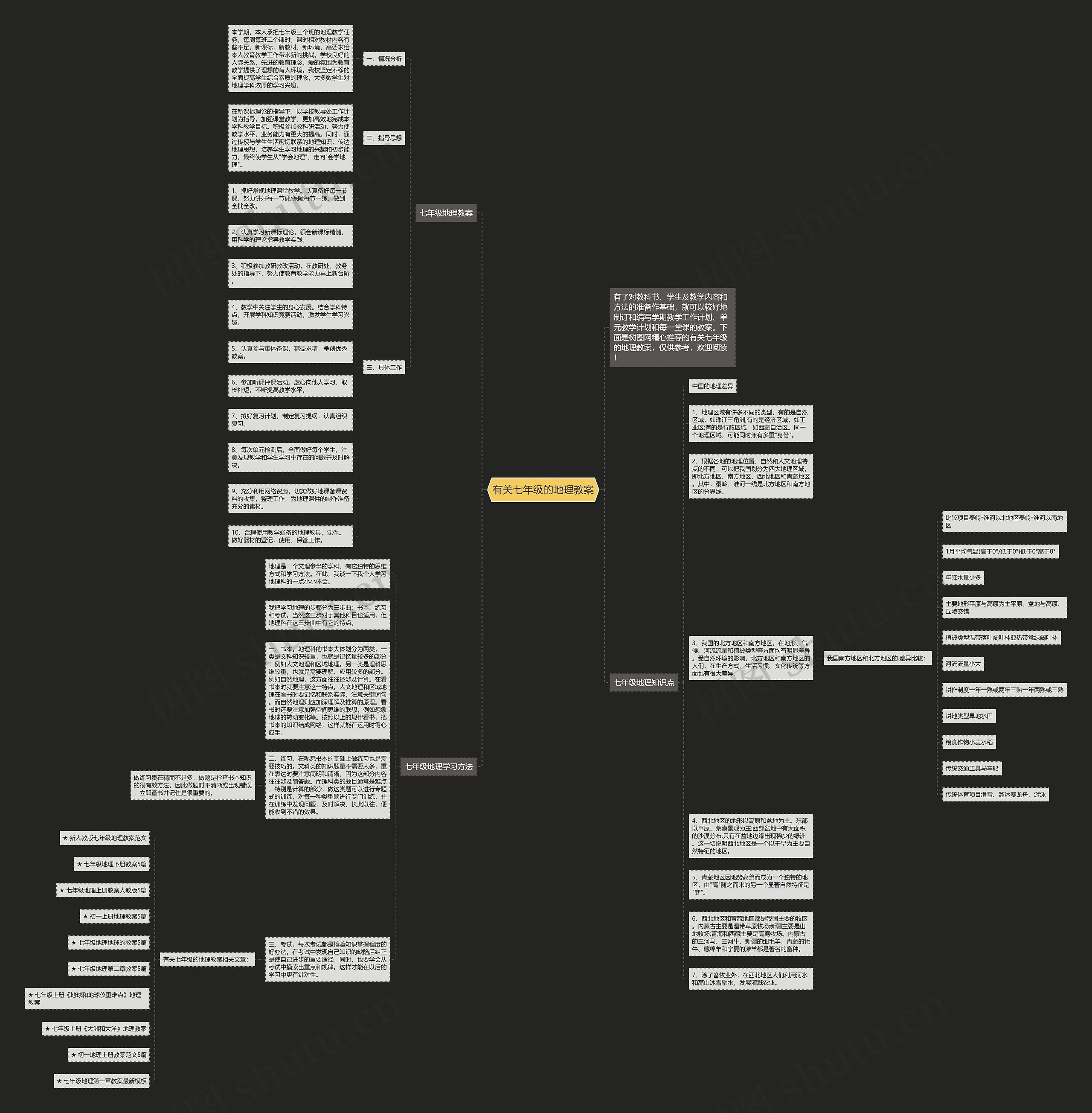 有关七年级的地理教案思维导图