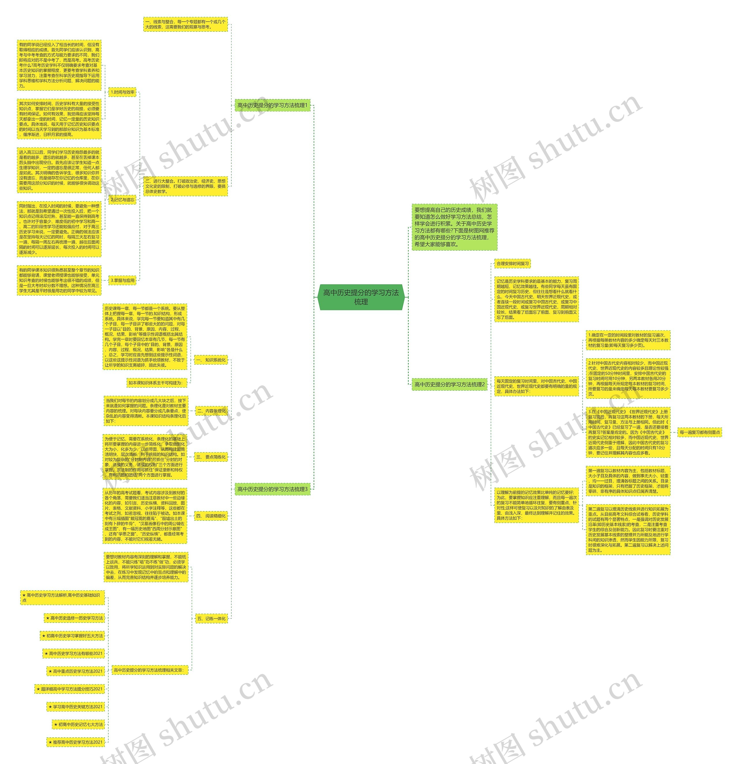 高中历史提分的学习方法梳理思维导图
