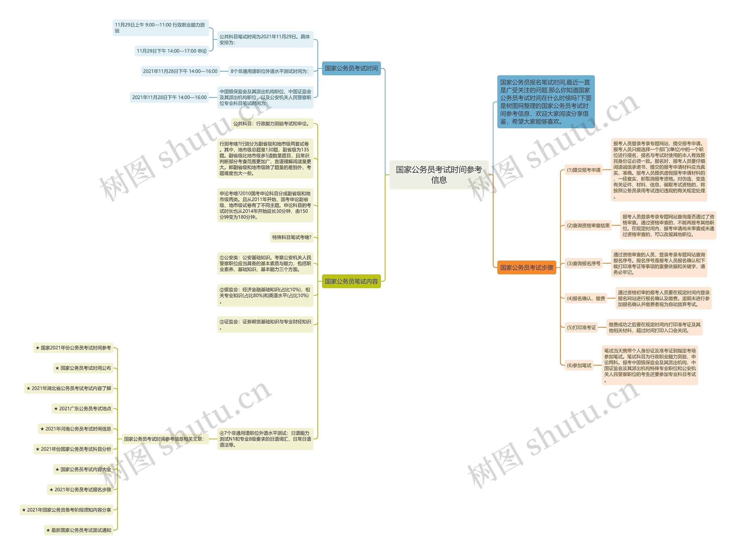 国家公务员考试时间参考信息思维导图