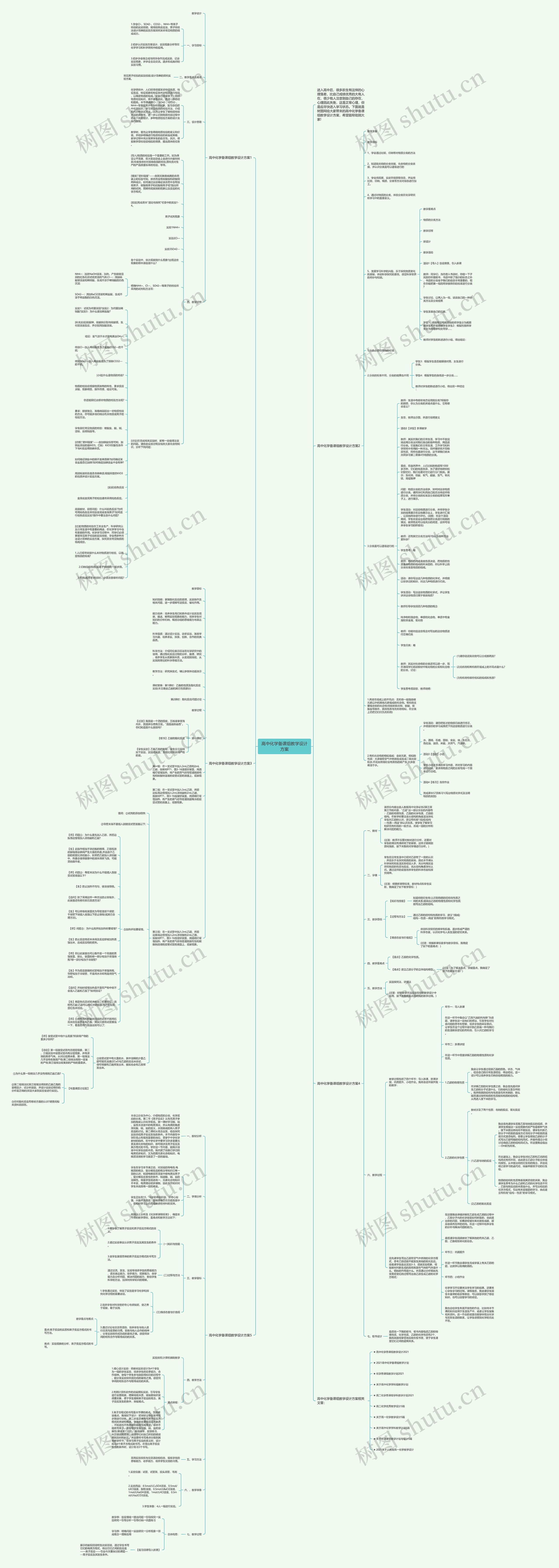 高中化学备课组教学设计方案思维导图
