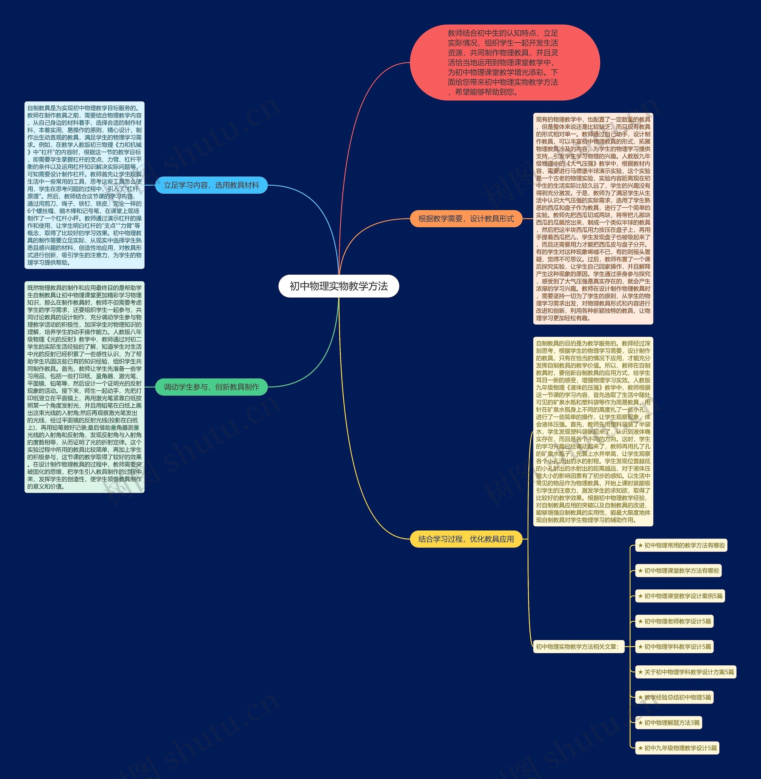 初中物理实物教学方法思维导图