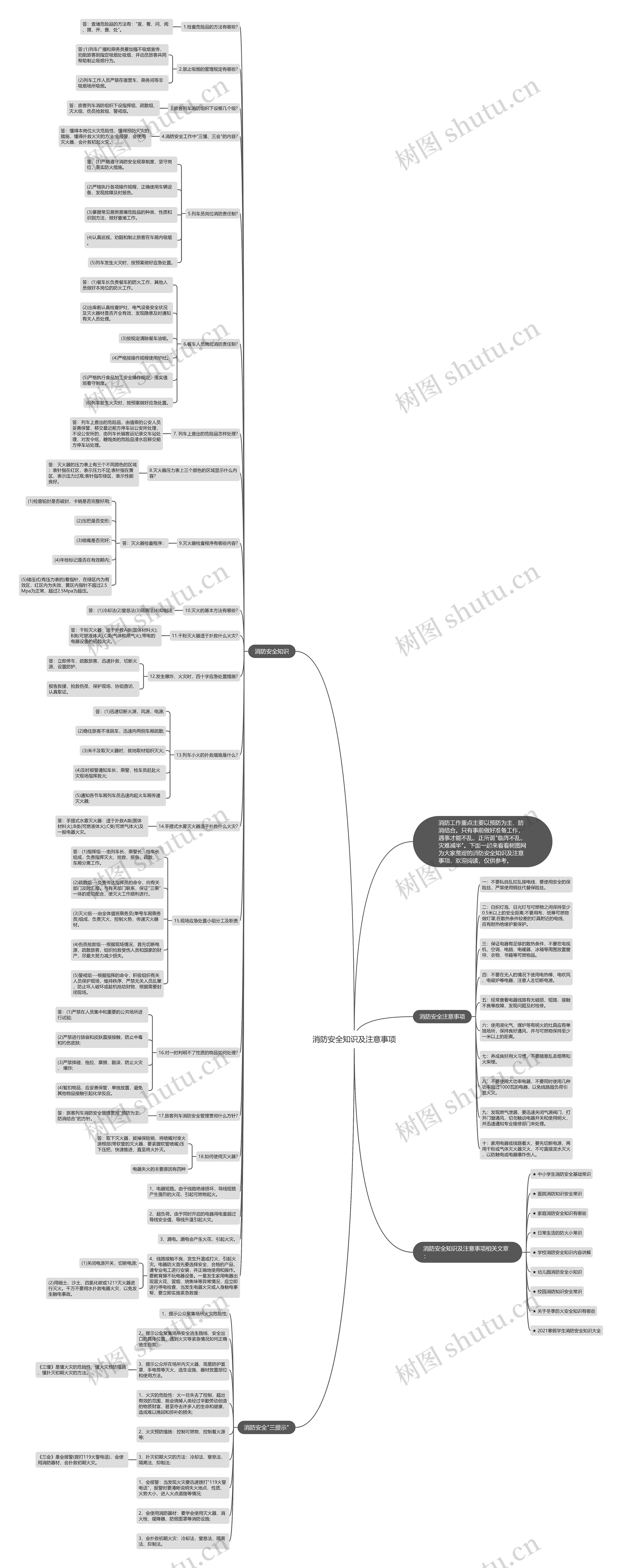 消防安全知识及注意事项思维导图