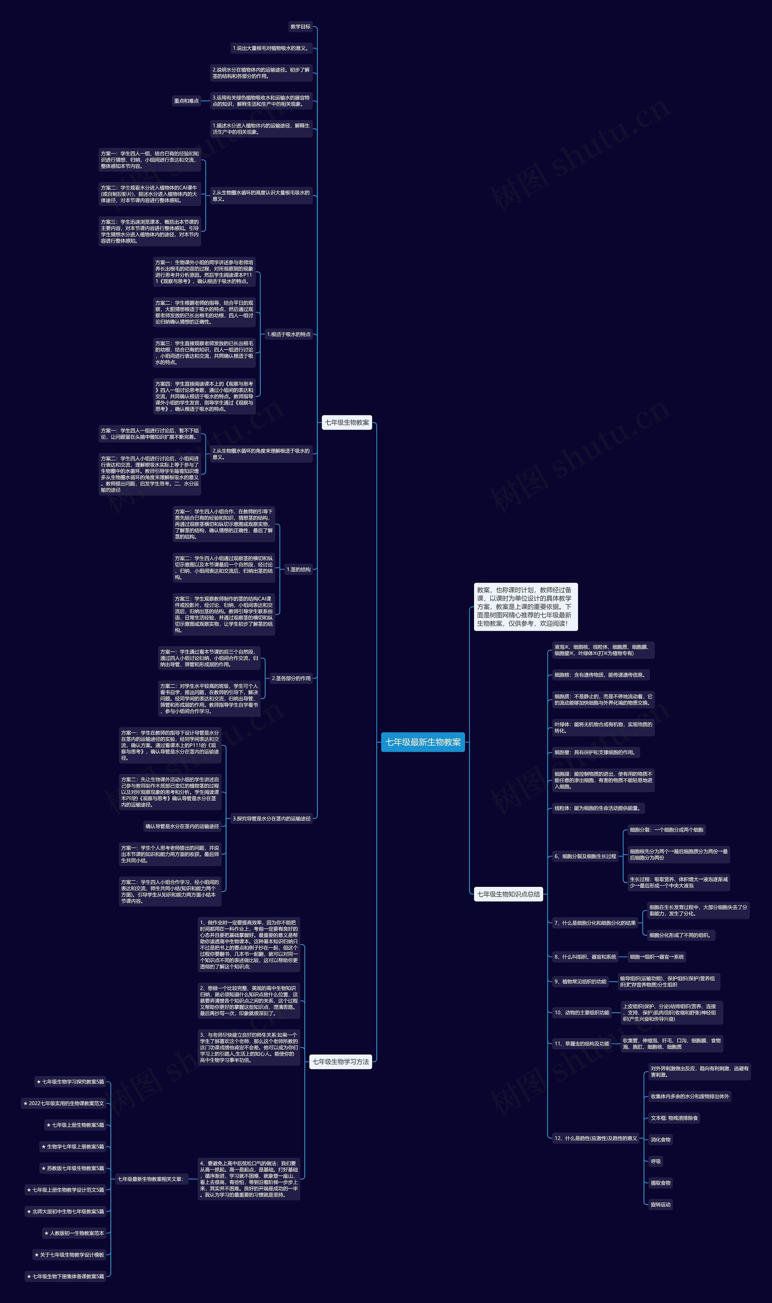 七年级最新生物教案思维导图