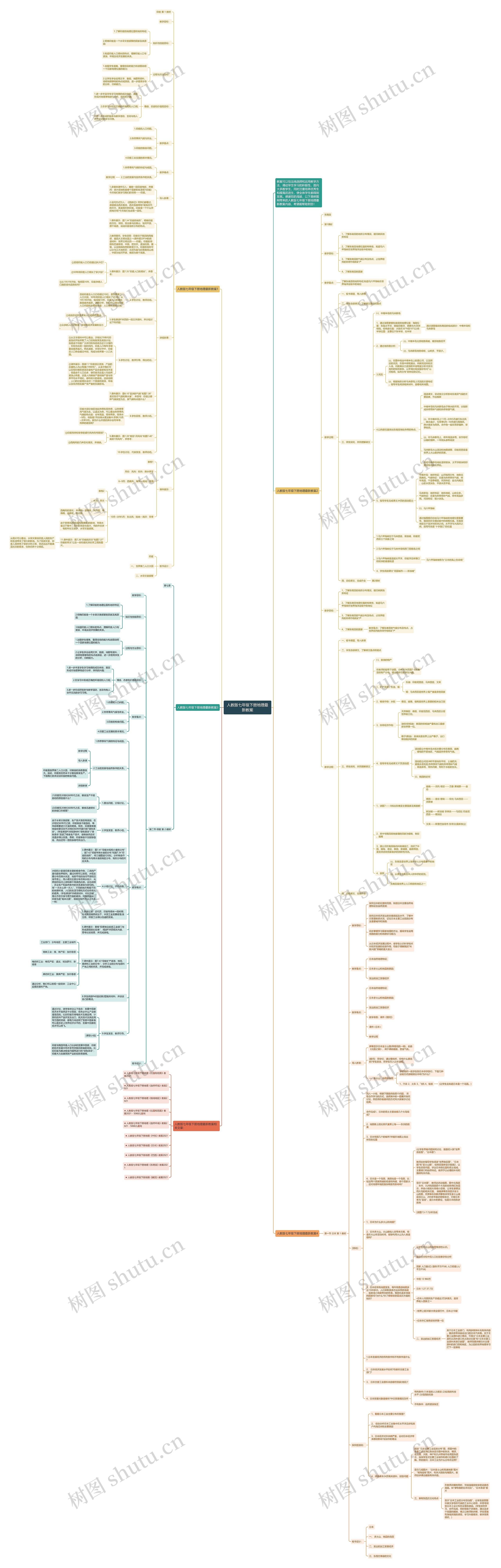 人教版七年级下册地理最新教案思维导图