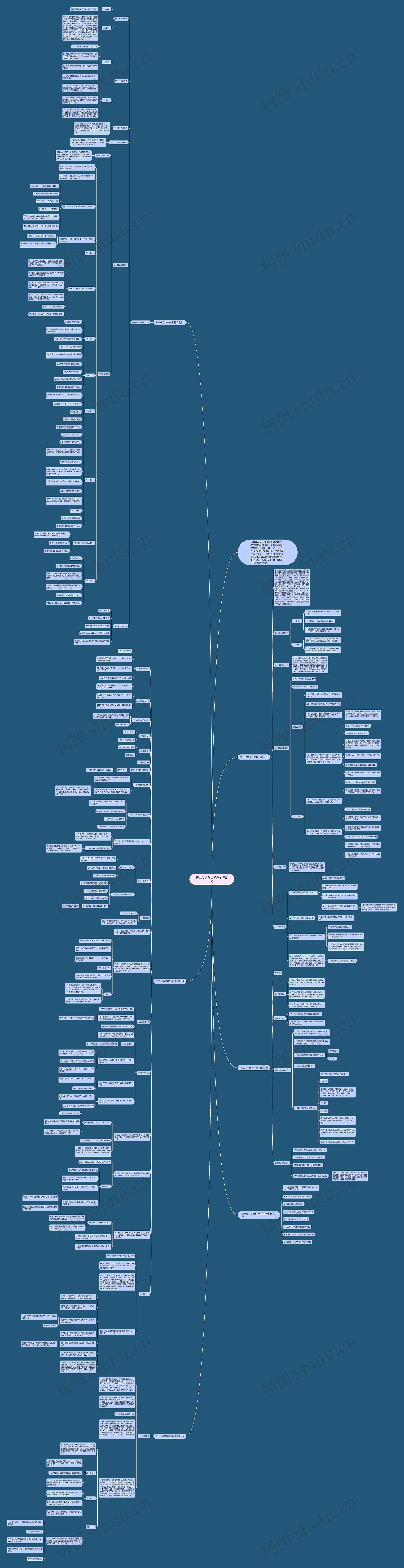 初三化学绪言教案引课部分思维导图