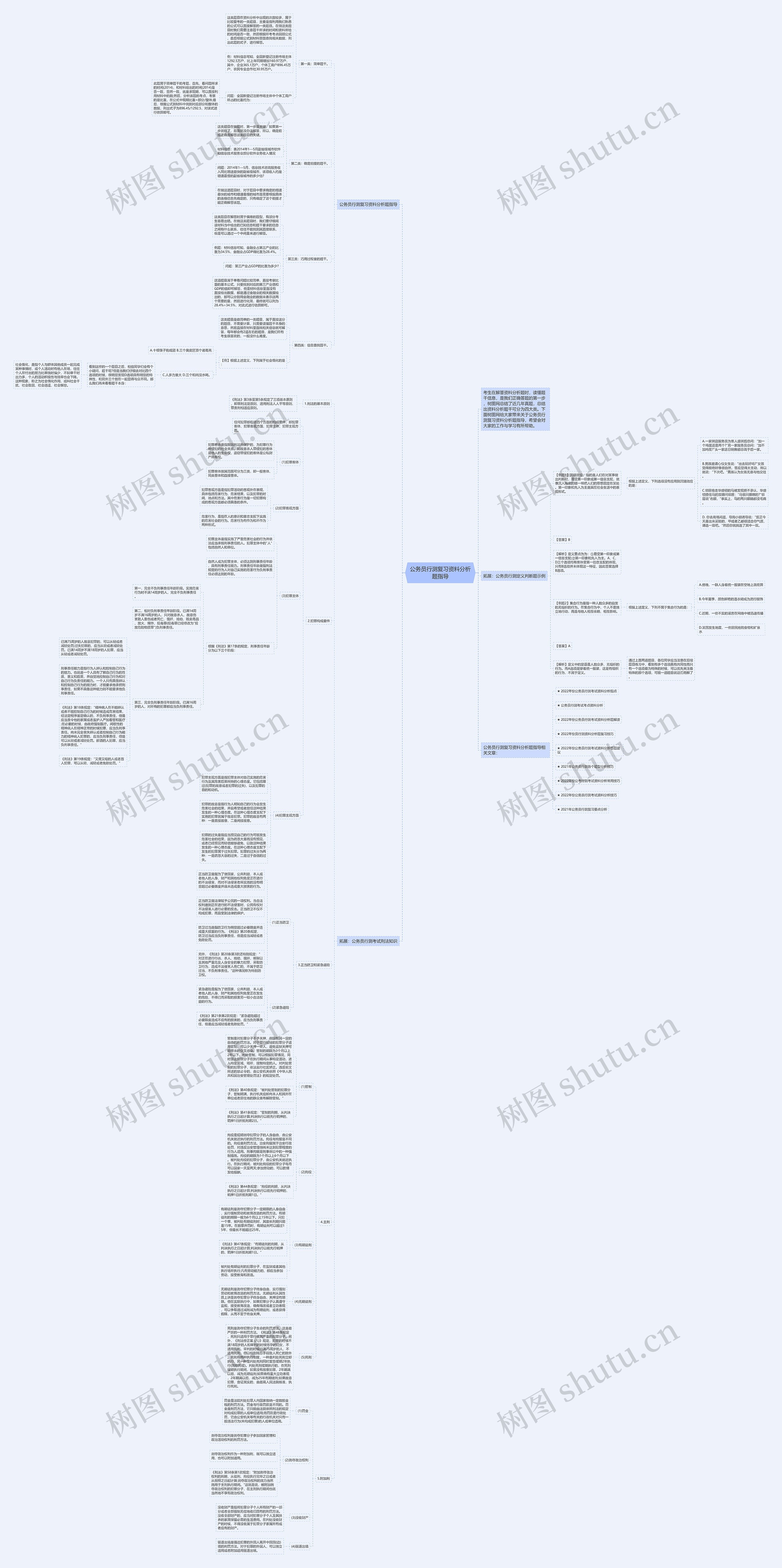 公务员行测复习资料分析题指导思维导图