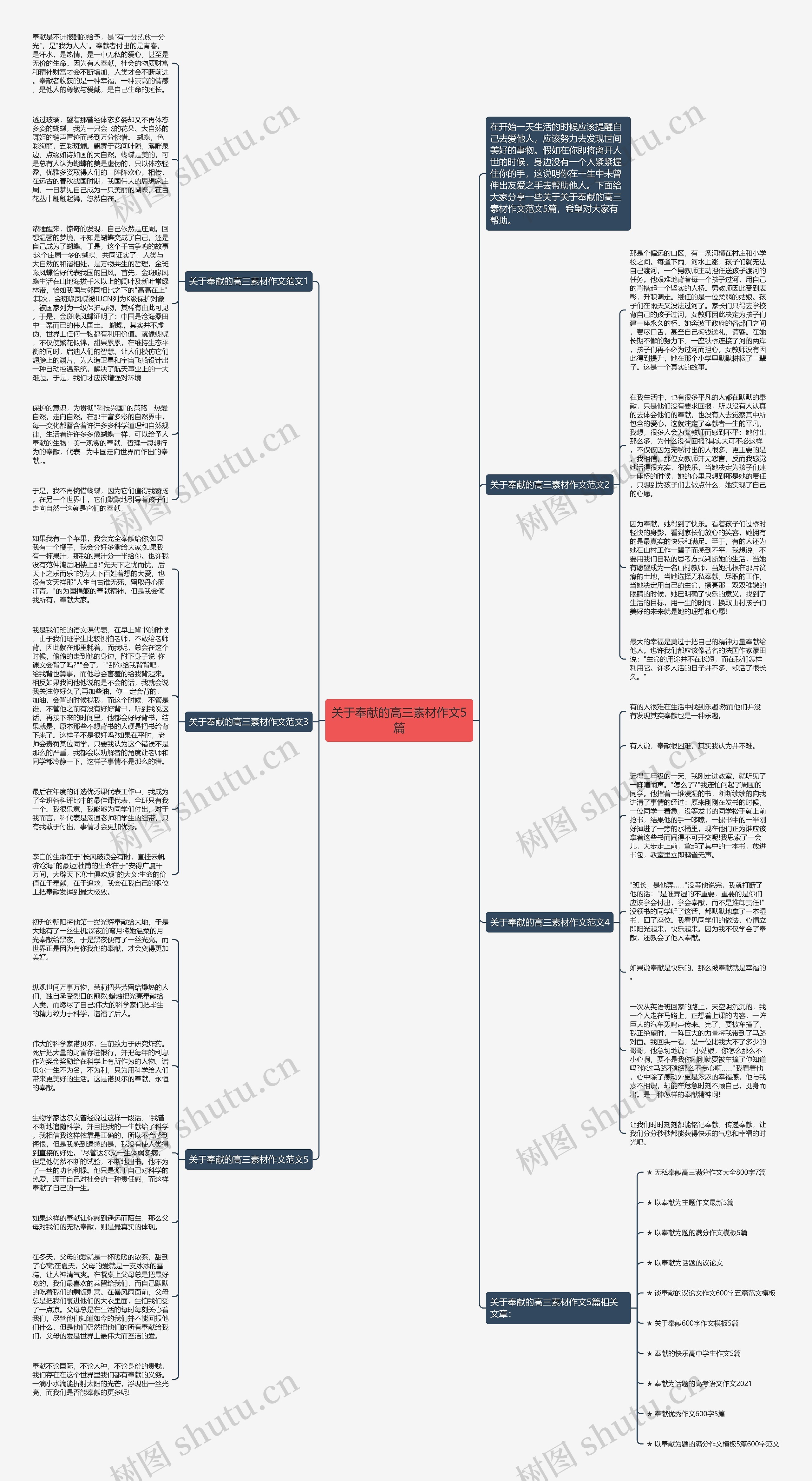 关于奉献的高三素材作文5篇思维导图