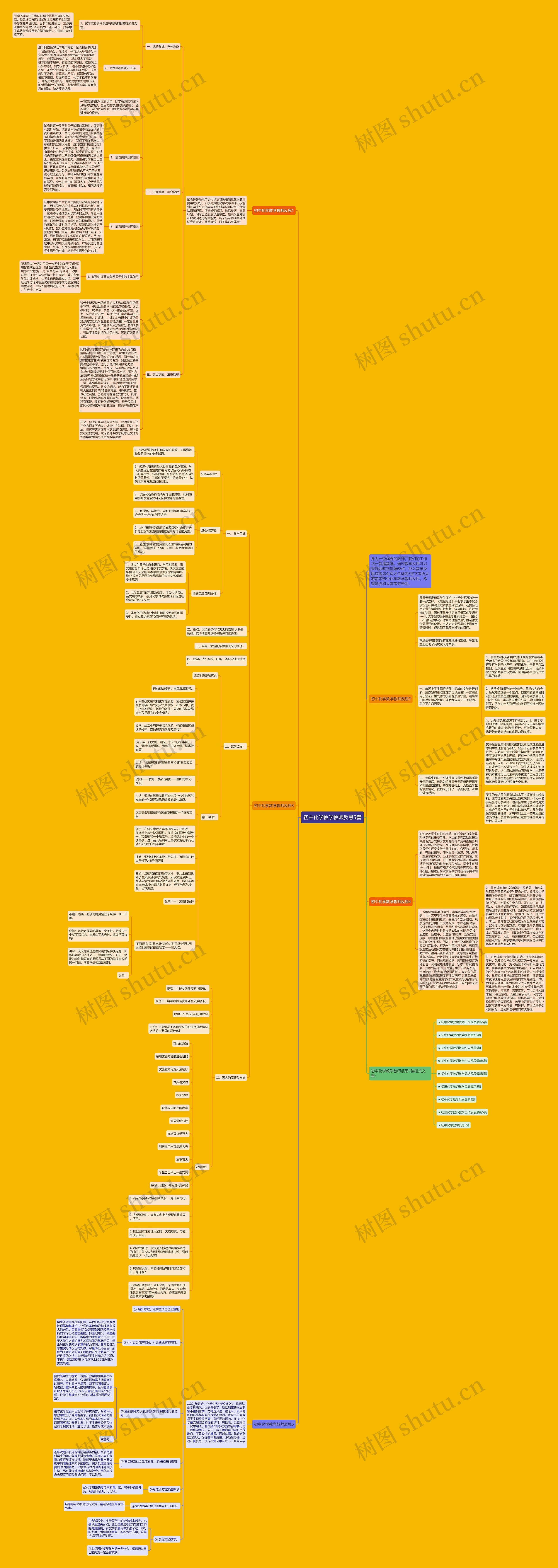 初中化学教学教师反思5篇思维导图