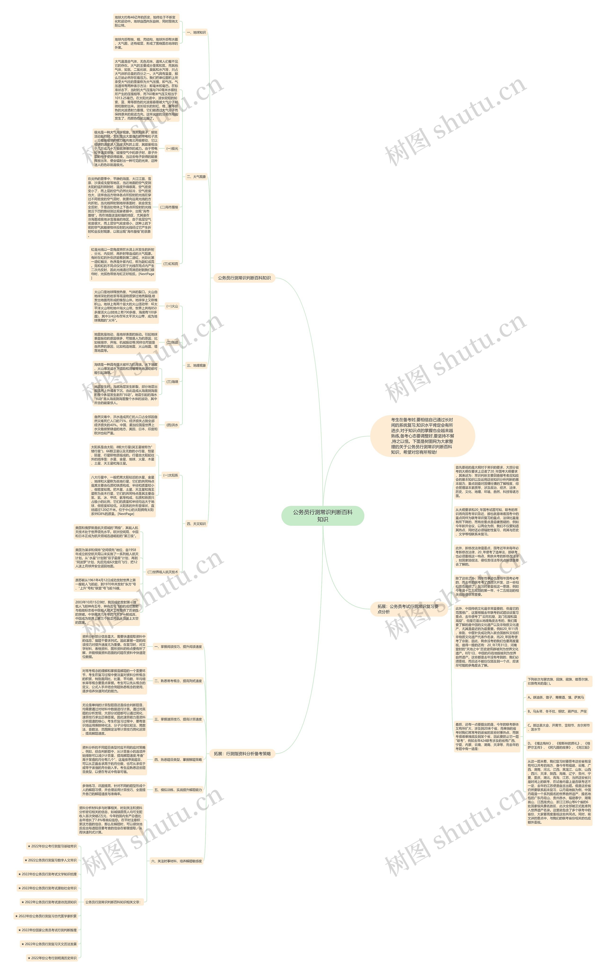 公务员行测常识判断百科知识思维导图高清图 公务员行测常识判断百科知识思维导图