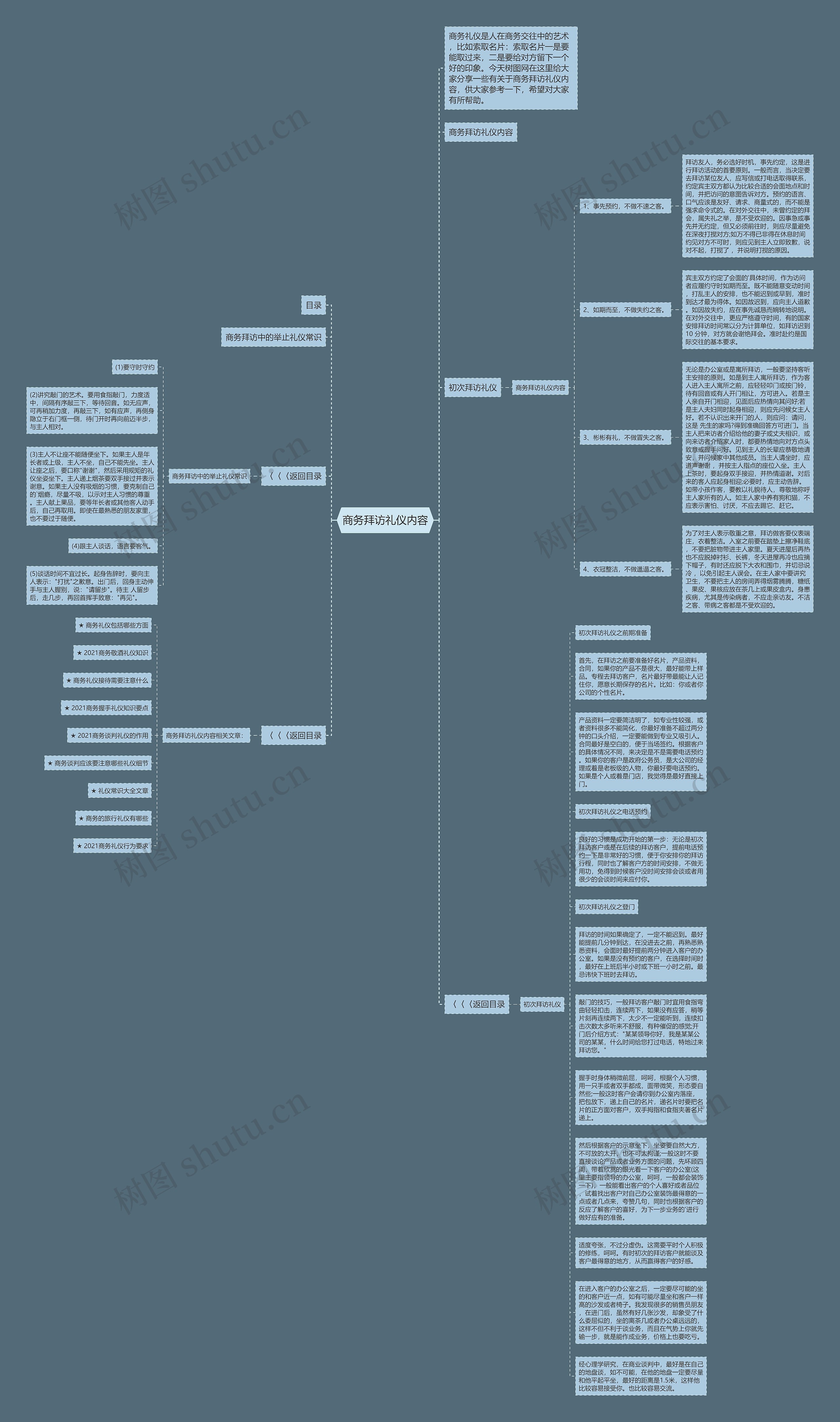 商务拜访礼仪内容思维导图