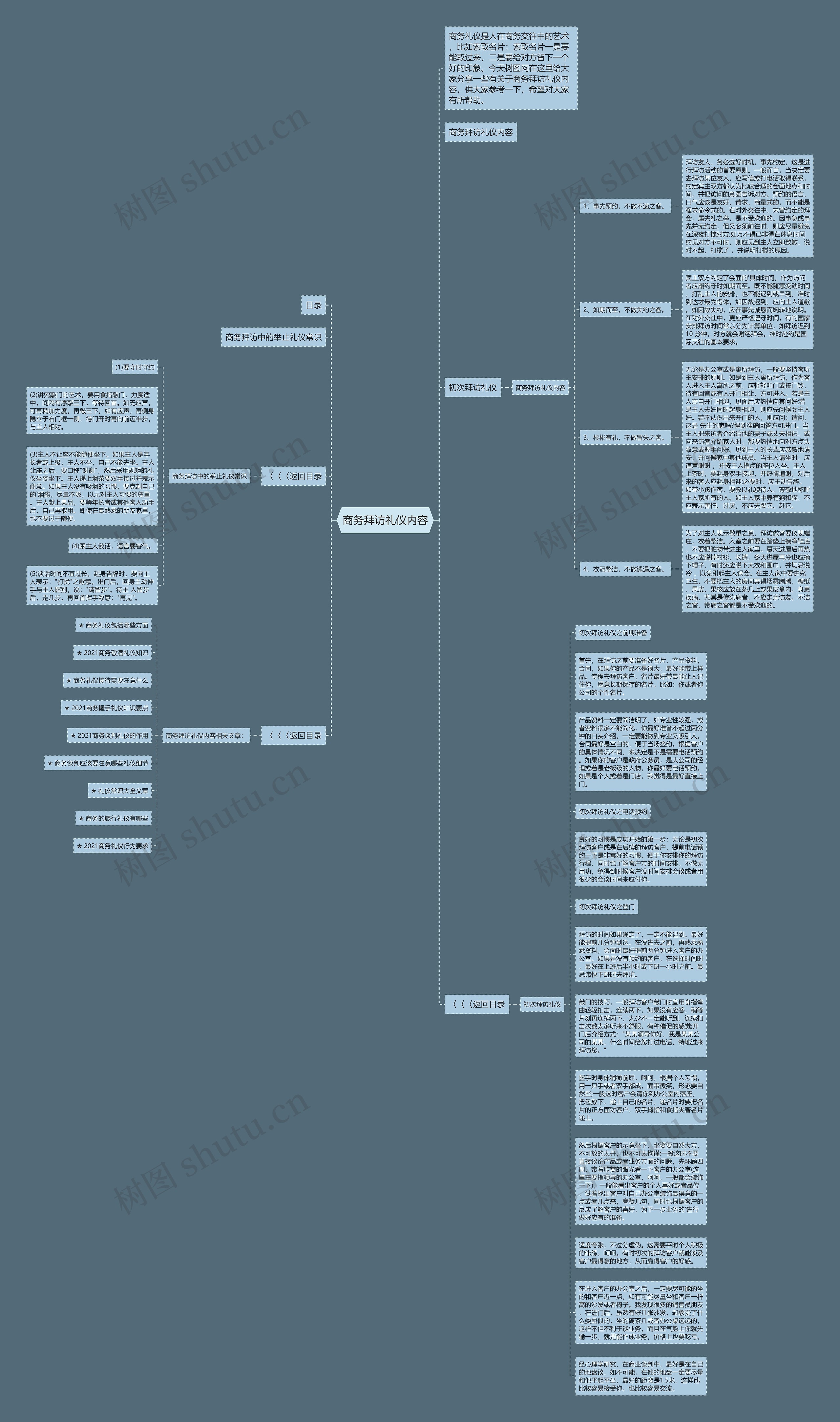 商务拜访礼仪内容思维导图高清图 商务拜访礼仪内容思维导图
