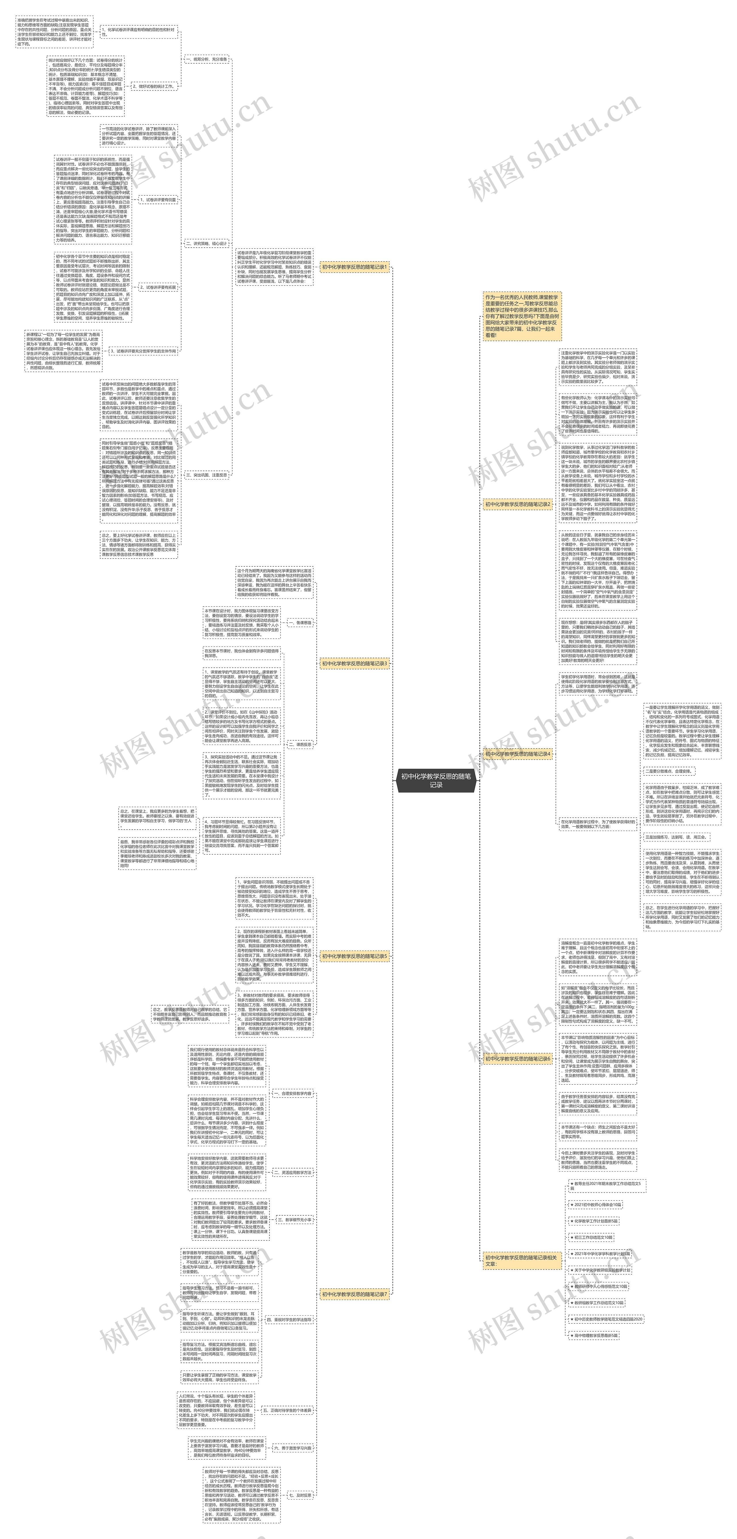 初中化学教学反思的随笔记录思维导图