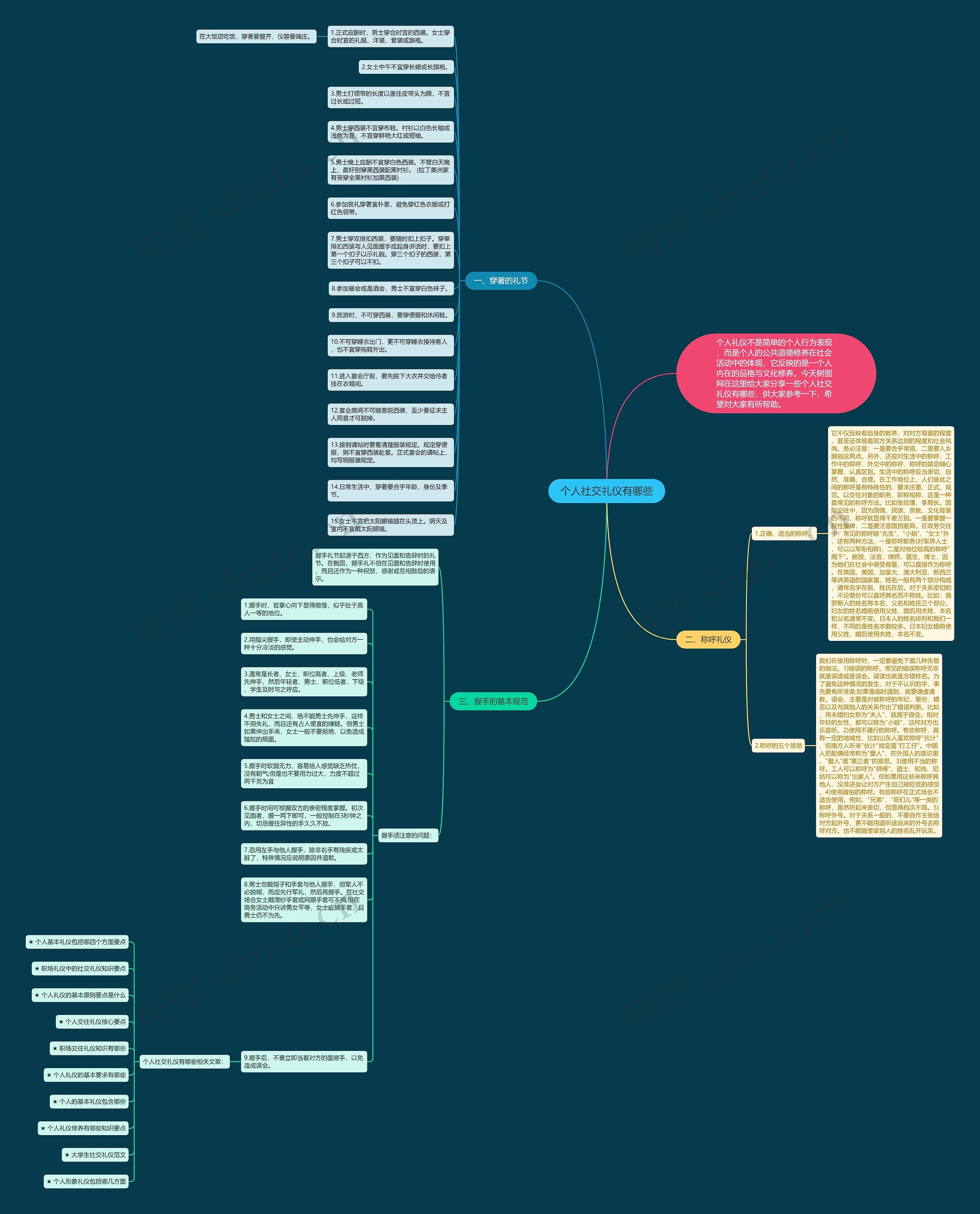 个人社交礼仪有哪些思维导图