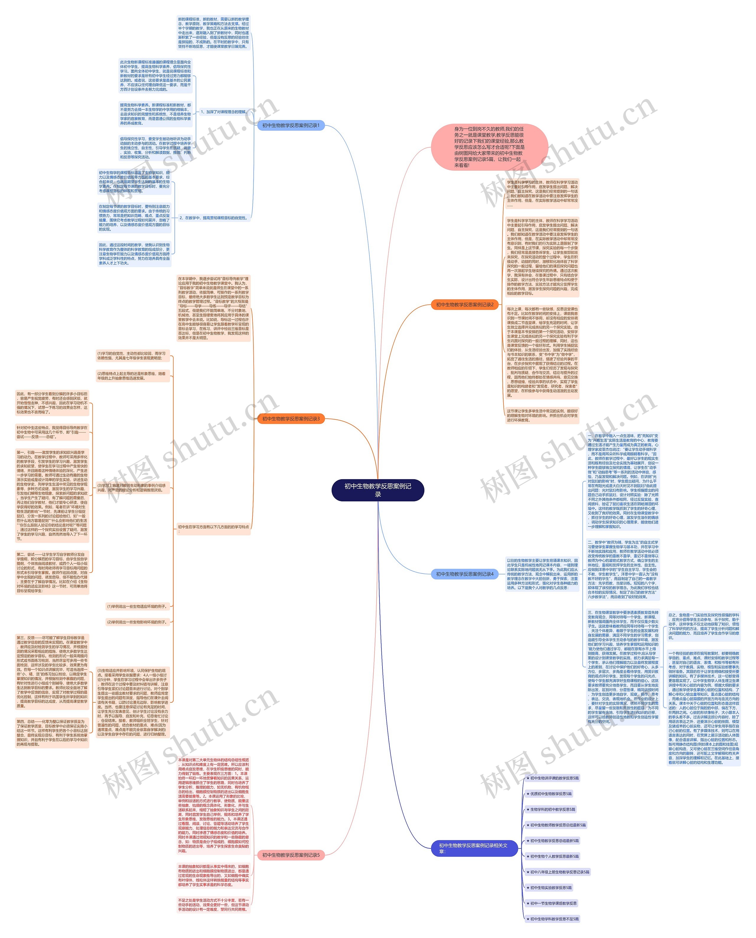 初中生物教学反思案例记录思维导图