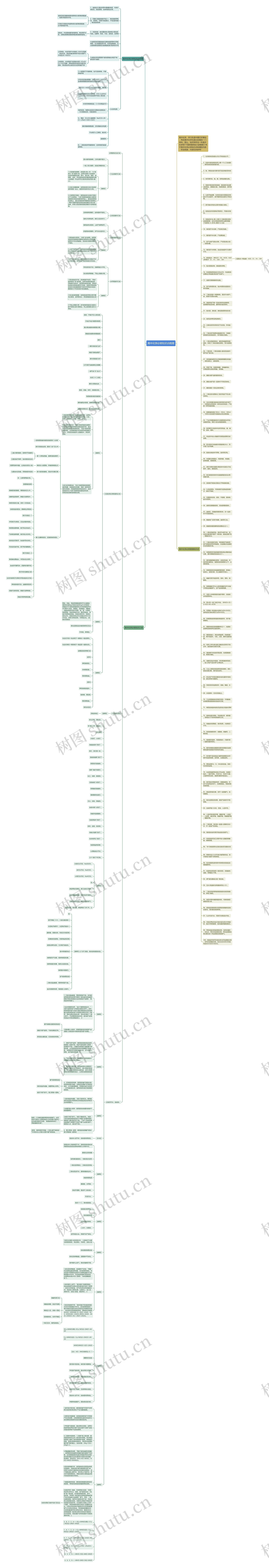 高中化学必修知识点梳理思维导图