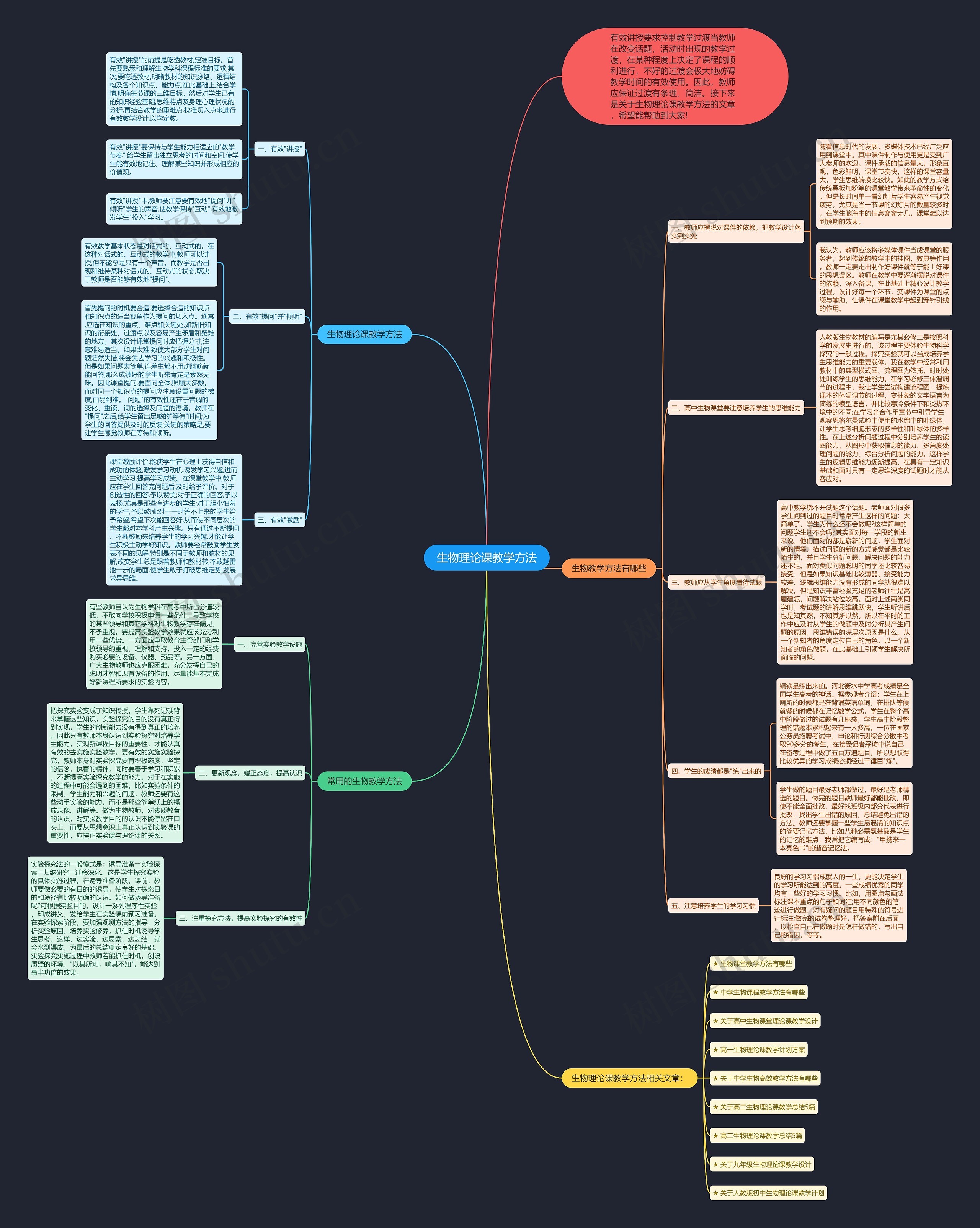 生物理论课教学方法思维导图