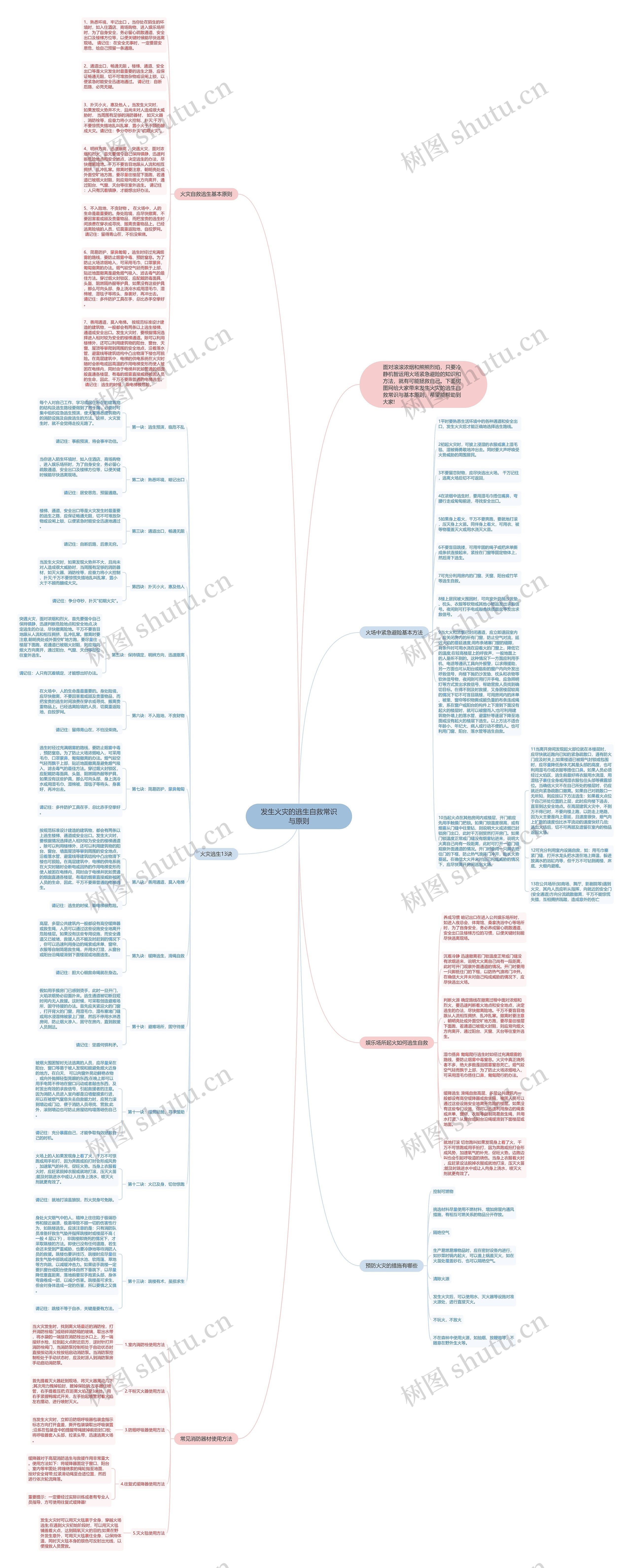发生火灾的逃生自救常识与原则思维导图