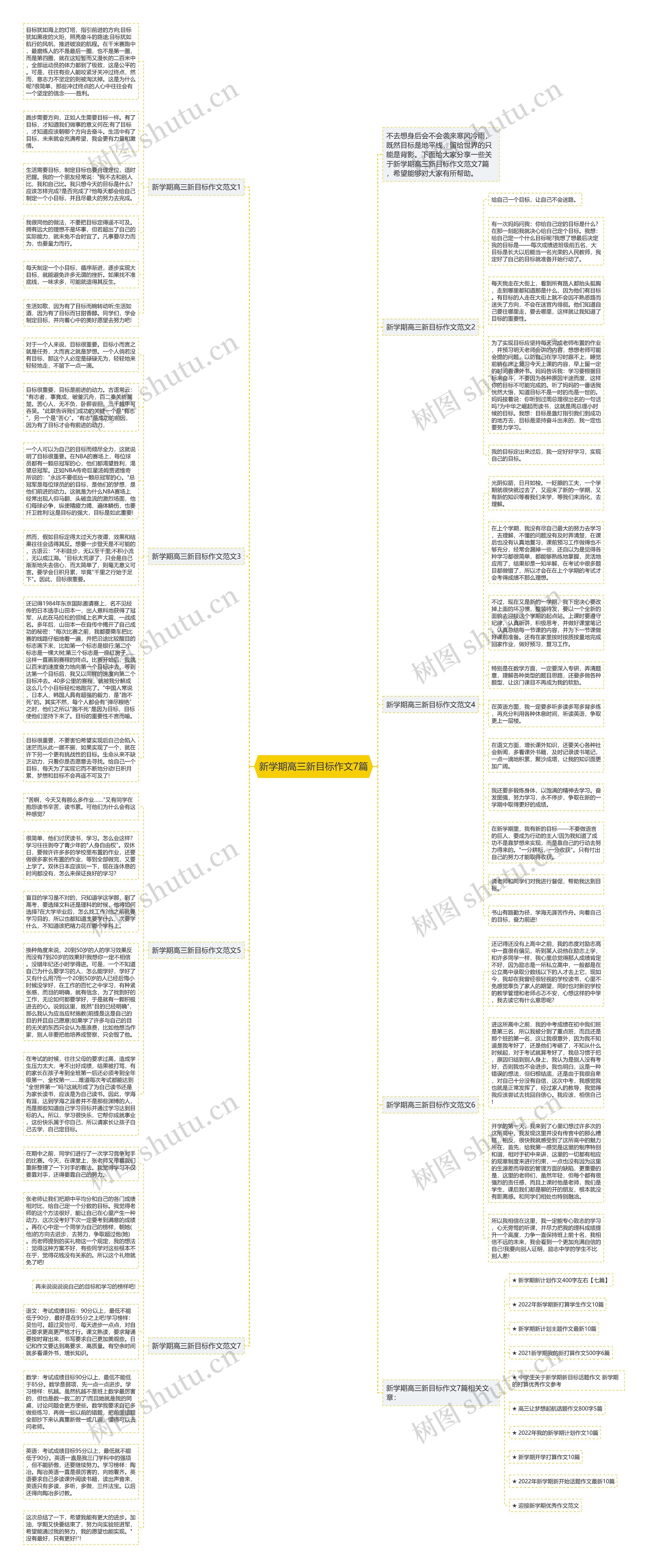 新学期高三新目标作文7篇思维导图
