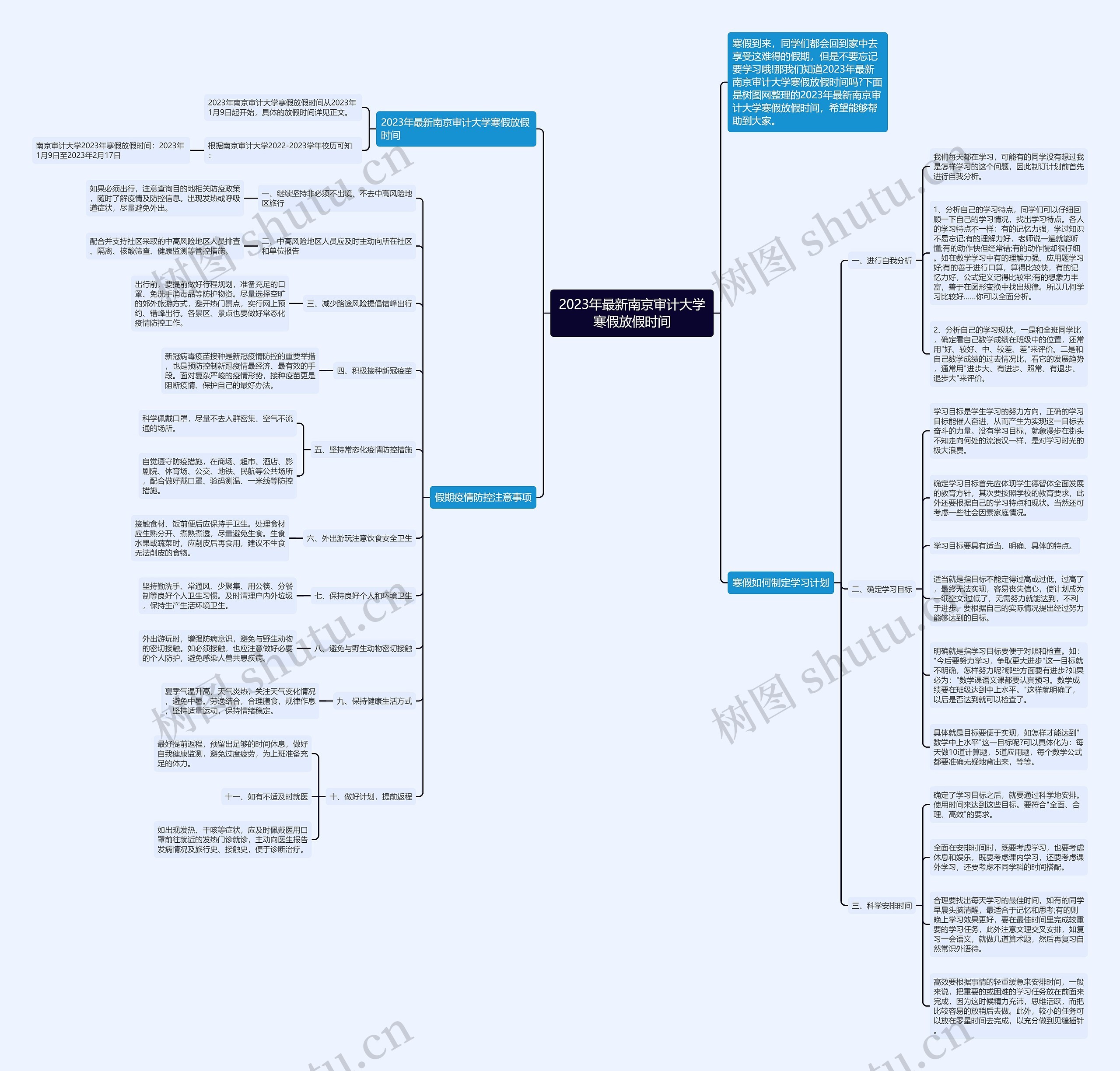 2023年最新南京审计大学寒假放假时间思维导图