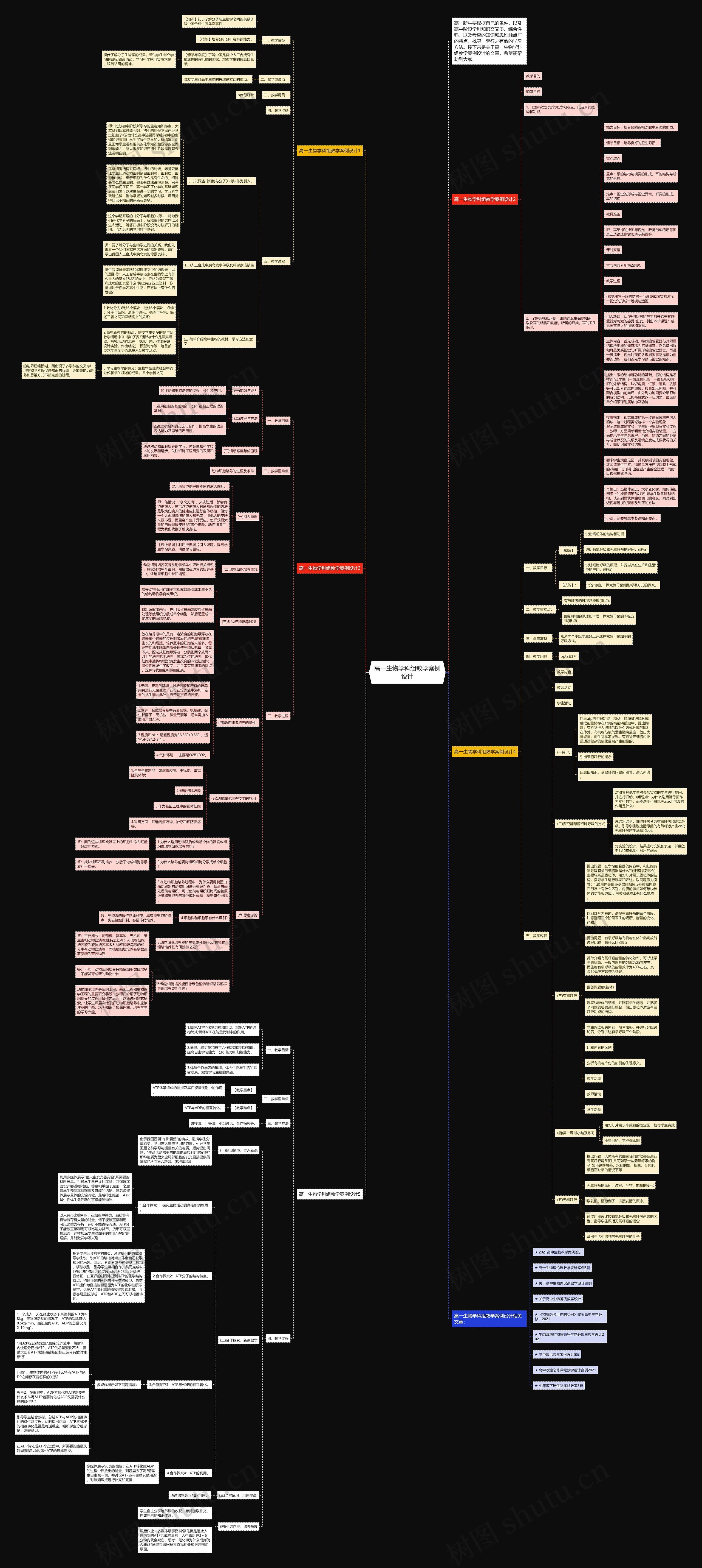 高一生物学科组教学案例设计思维导图
