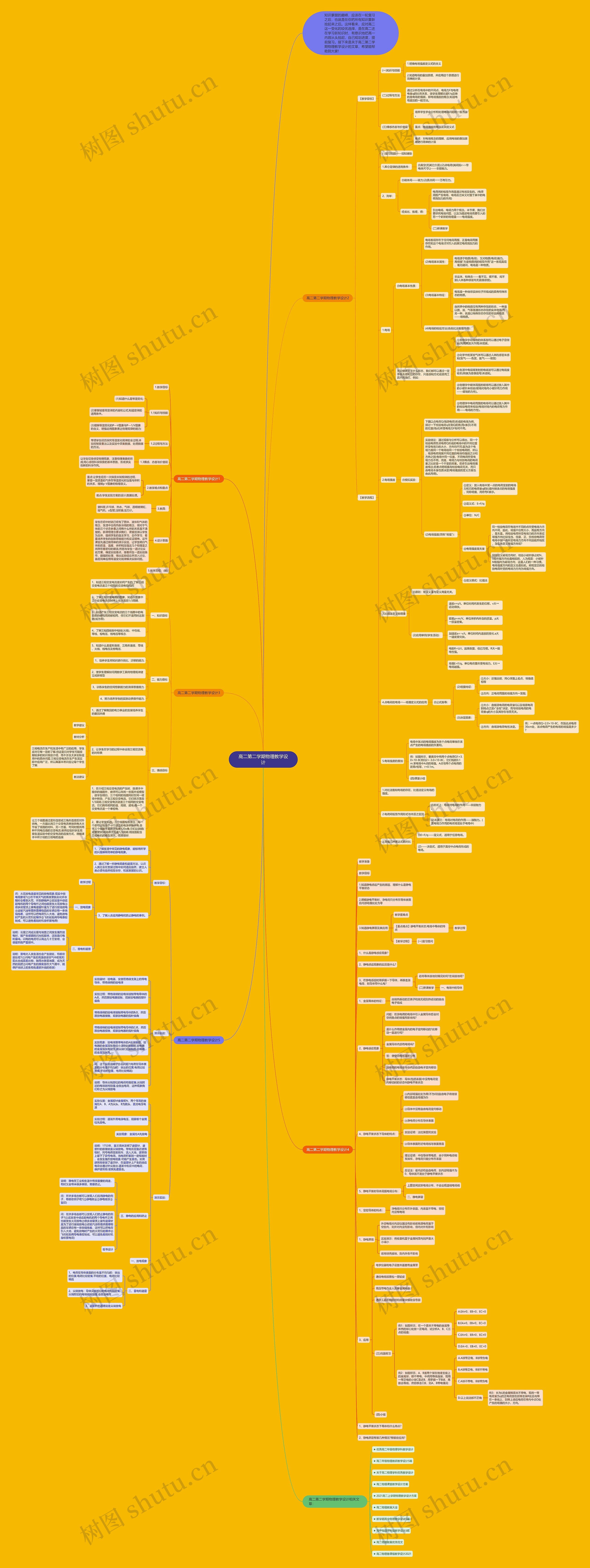 高二第二学期物理教学设计思维导图