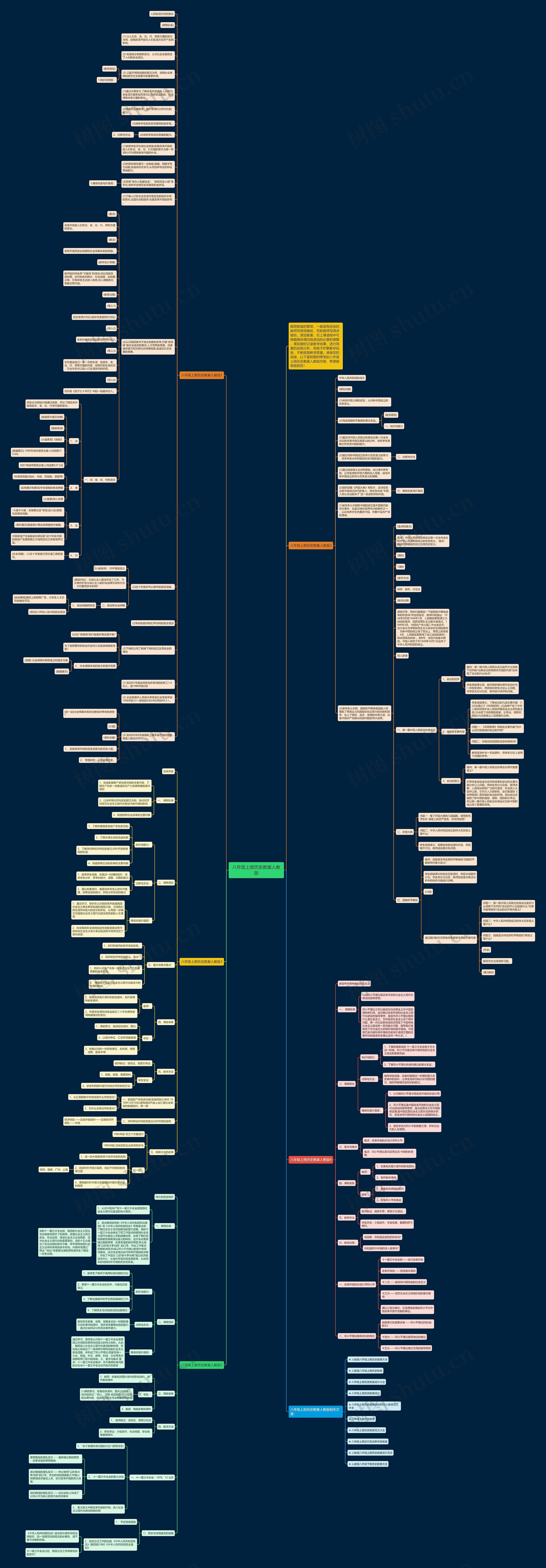 八年级上册历史教案人教版思维导图