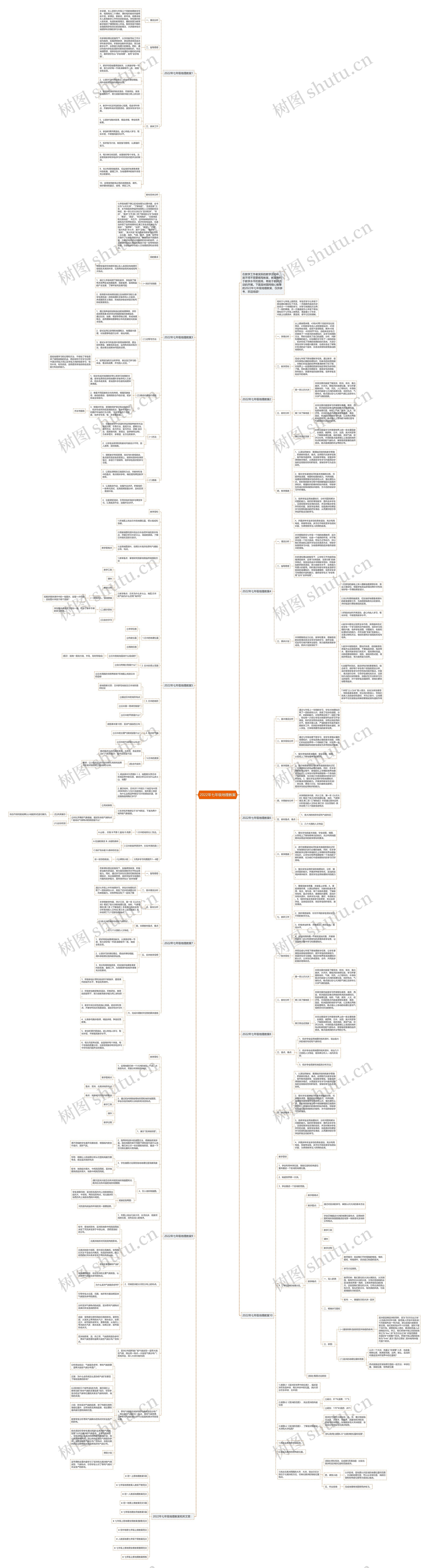 2022年七年级地理教案思维导图