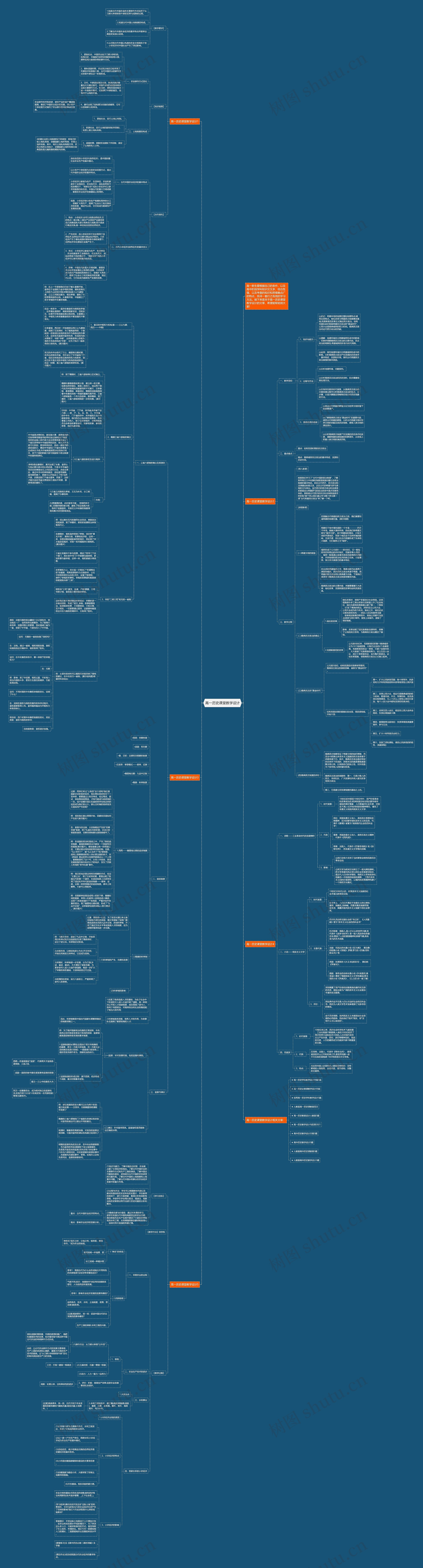 高一历史课堂教学设计思维导图