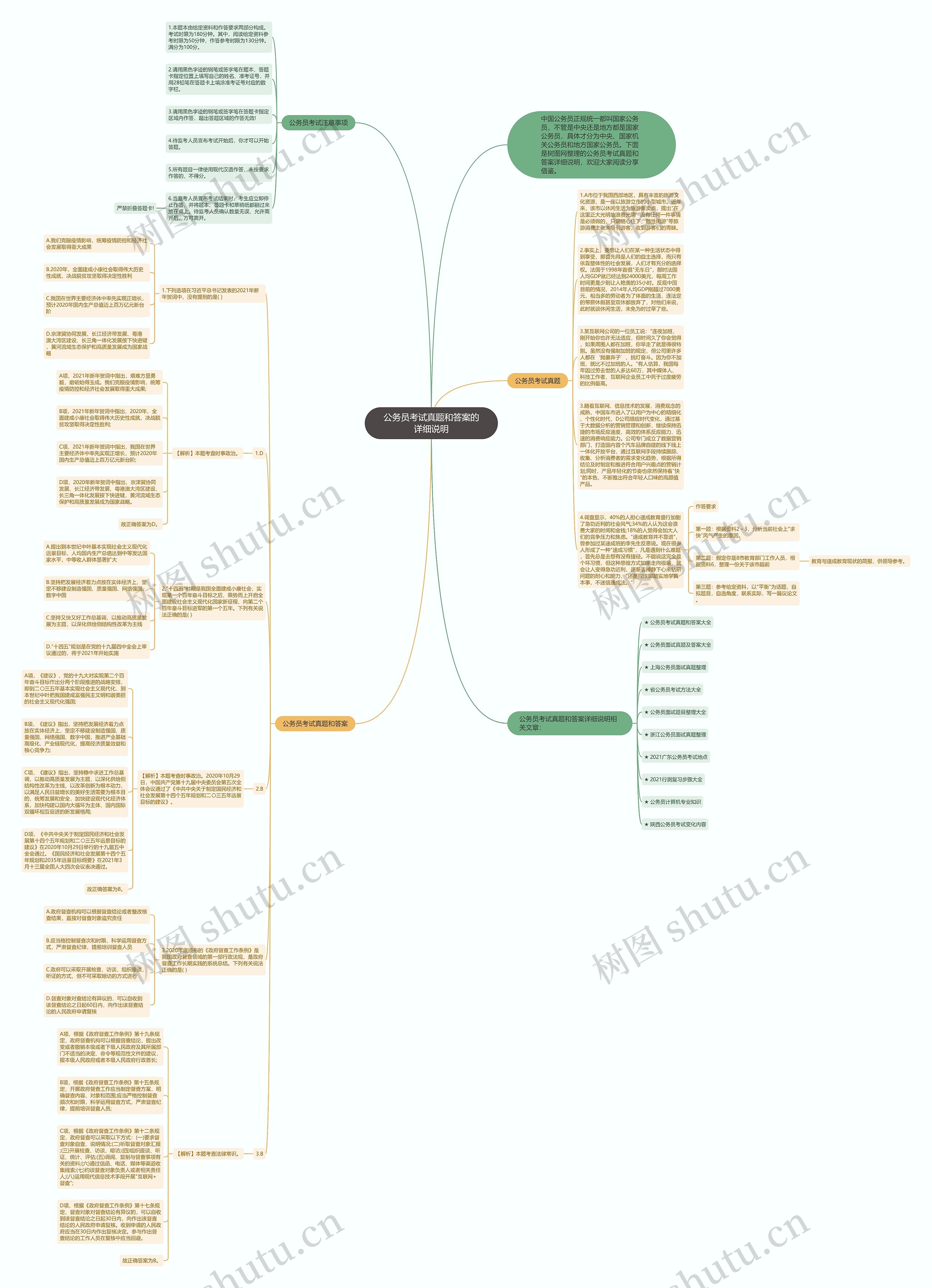 公务员考试真题和答案的详细说明思维导图