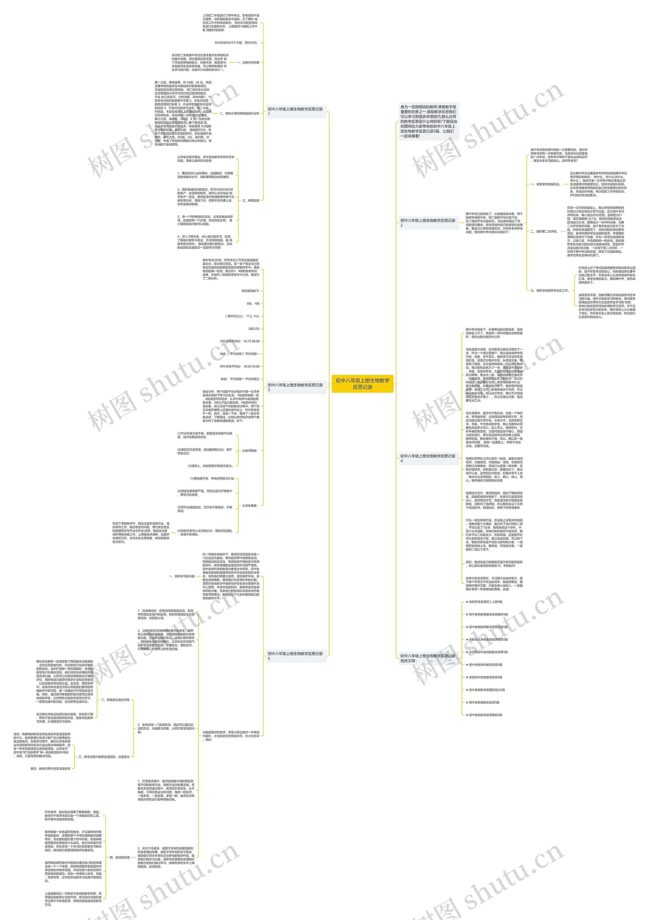 初中八年级上册生物教学反思记录思维导图高清图 初中八年级上册生物教学反思记录思维导图