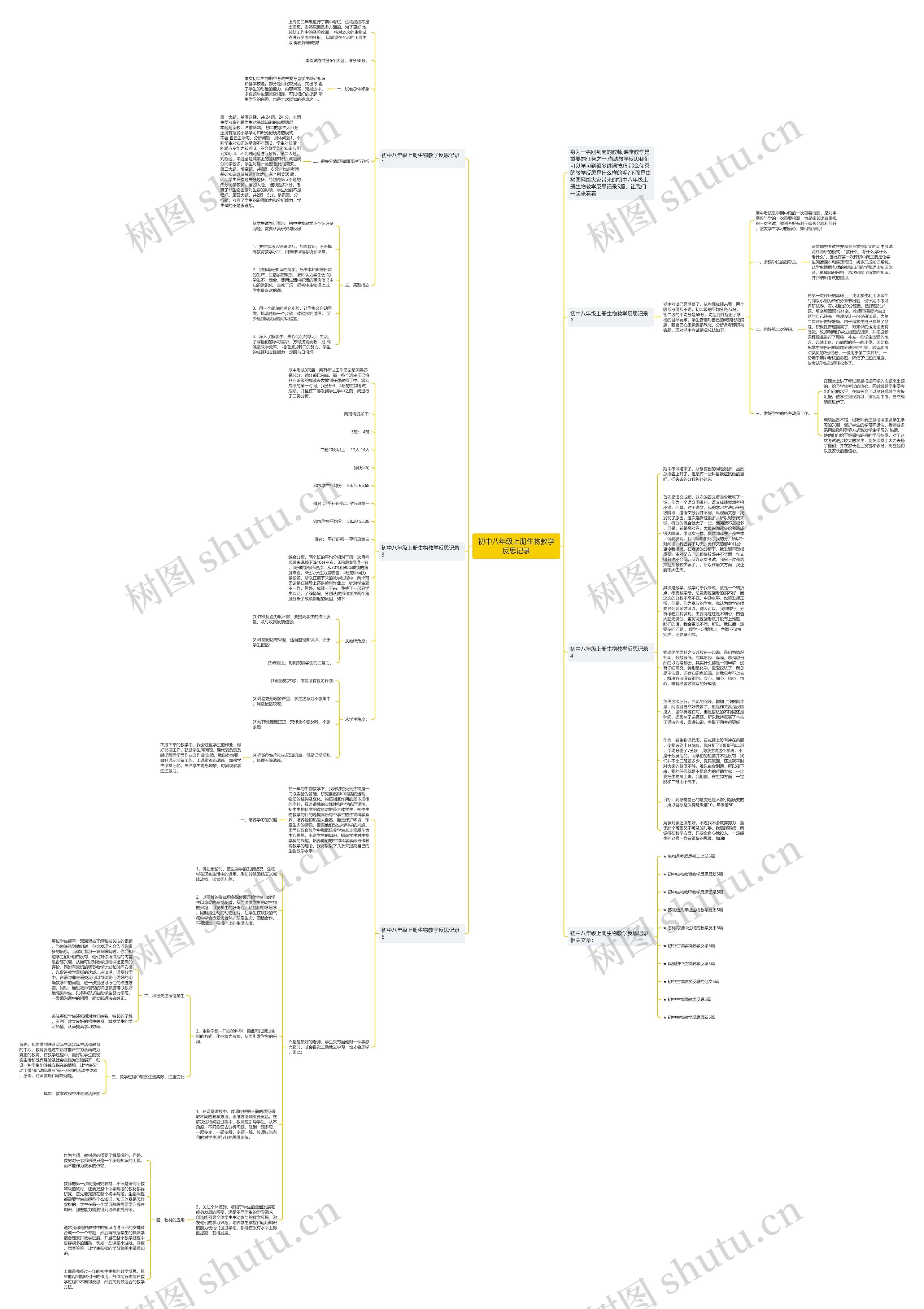 初中八年级上册生物教学反思记录思维导图