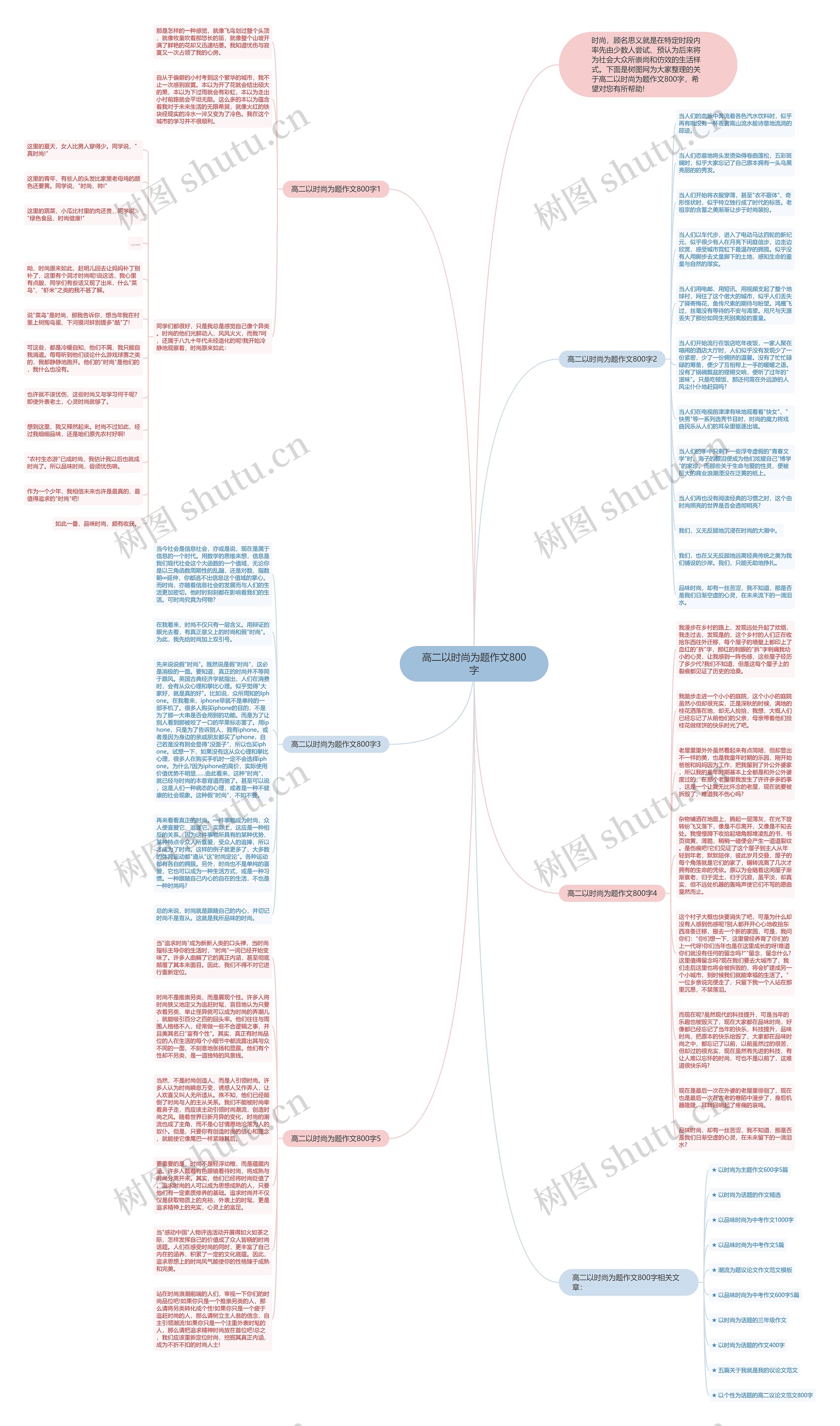 高二以时尚为题作文800字思维导图