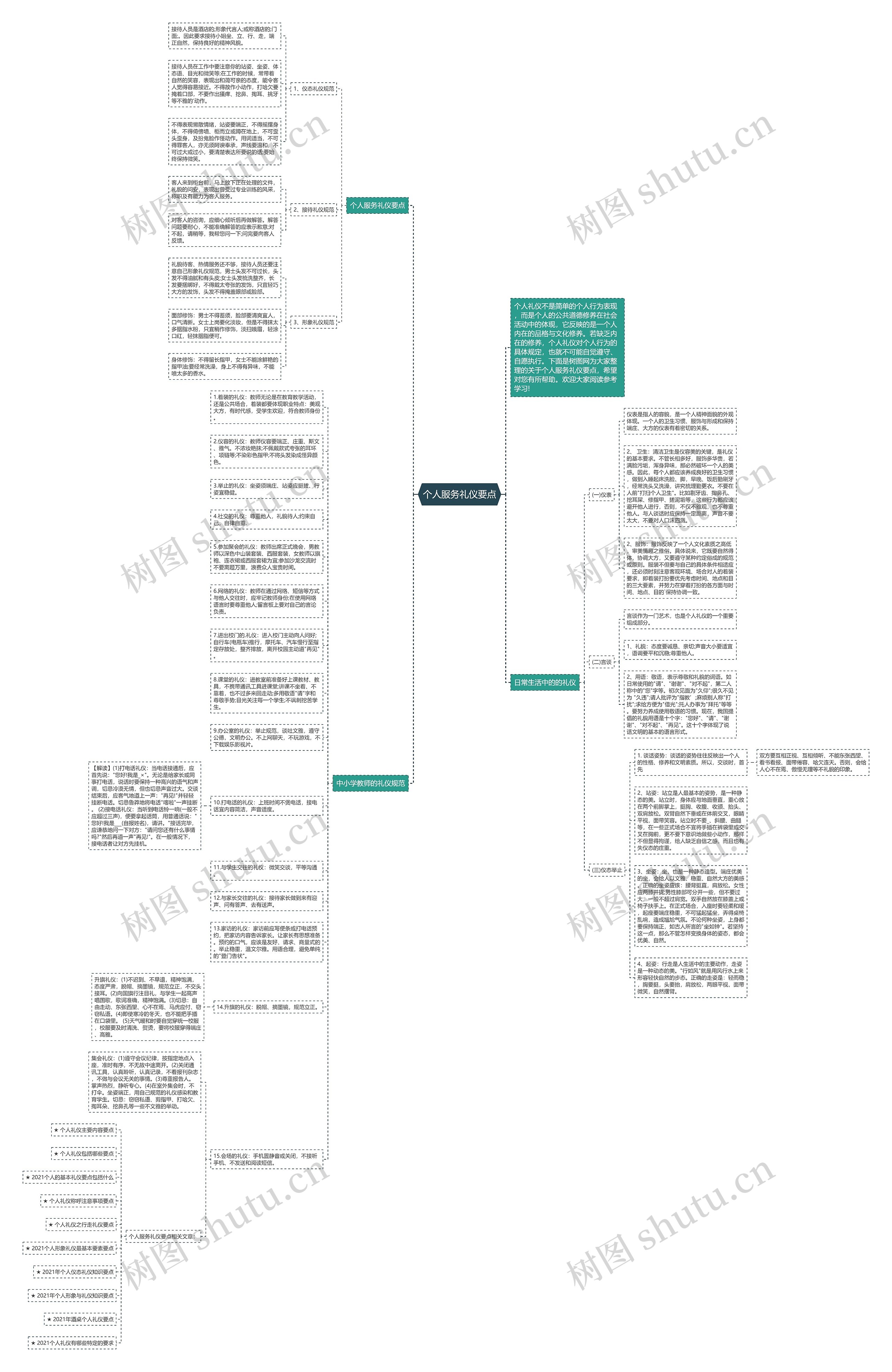 个人服务礼仪要点思维导图高清图 个人服务礼仪要点思维导图
