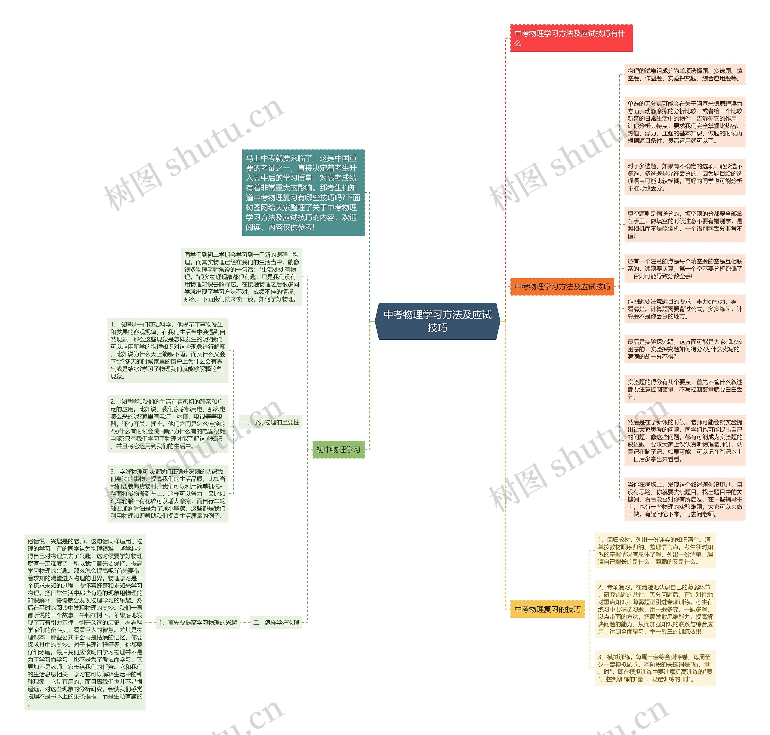 中考物理学习方法及应试技巧思维导图